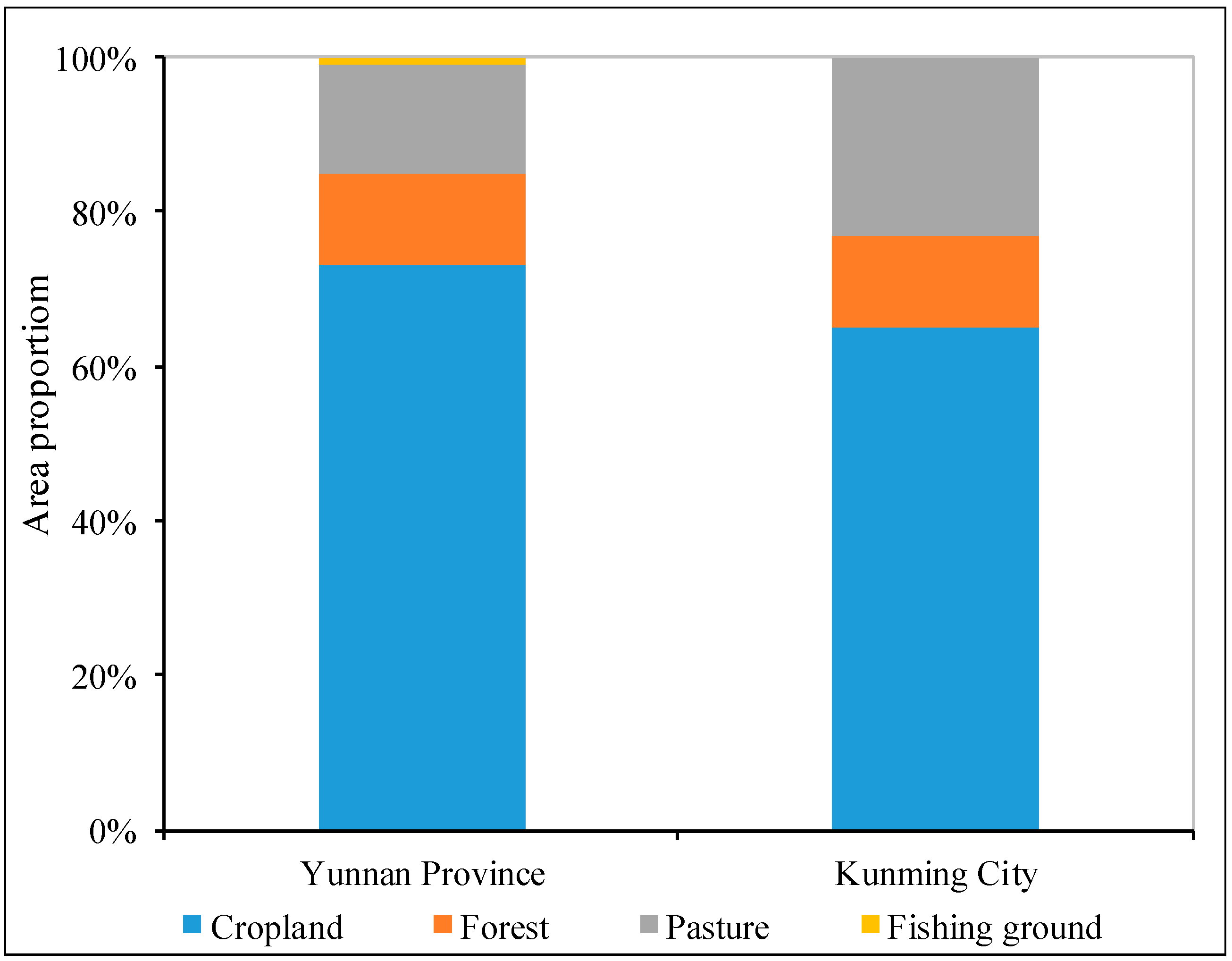 Sustainability 10 04107 g003