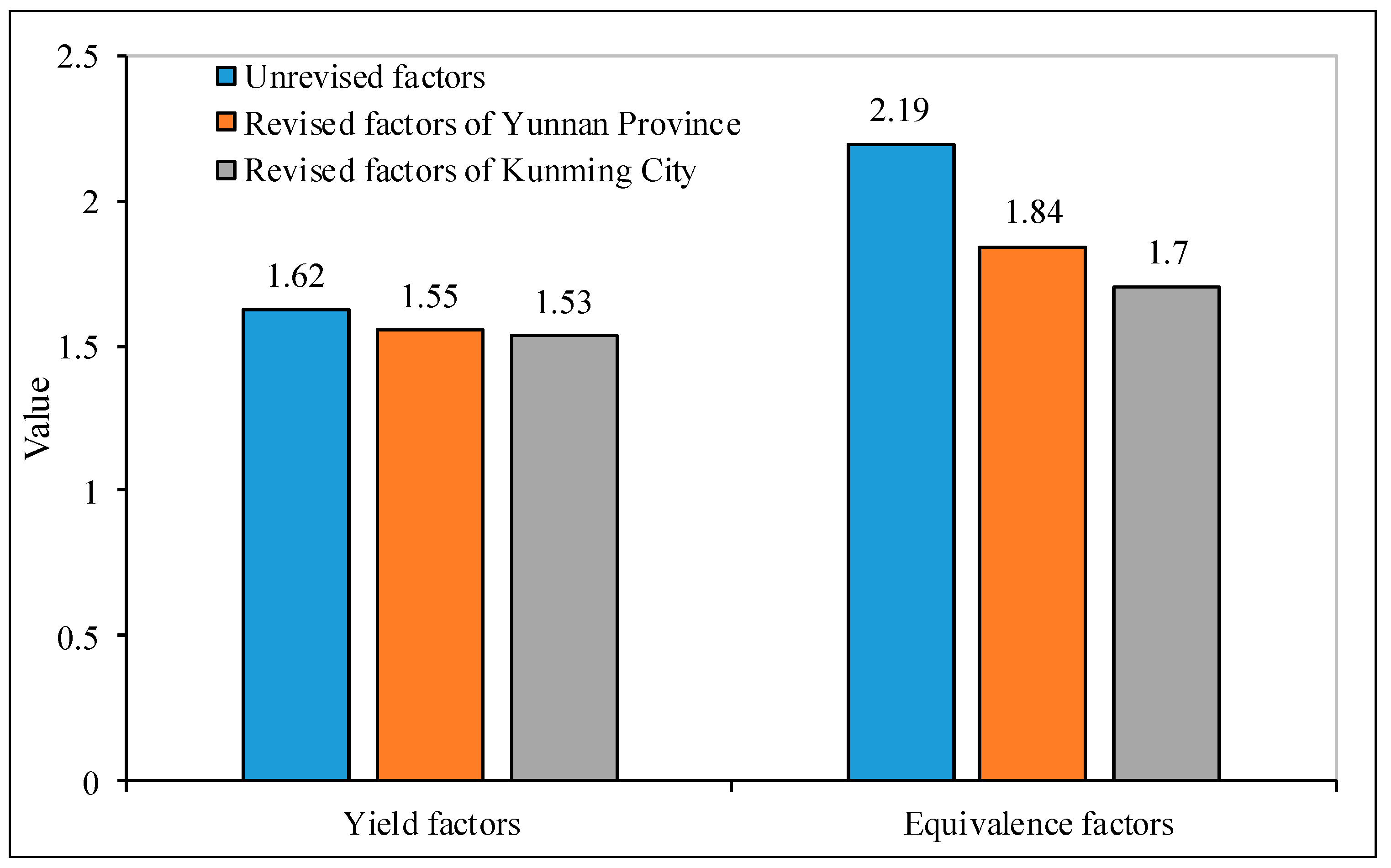 Sustainability 10 04107 g004