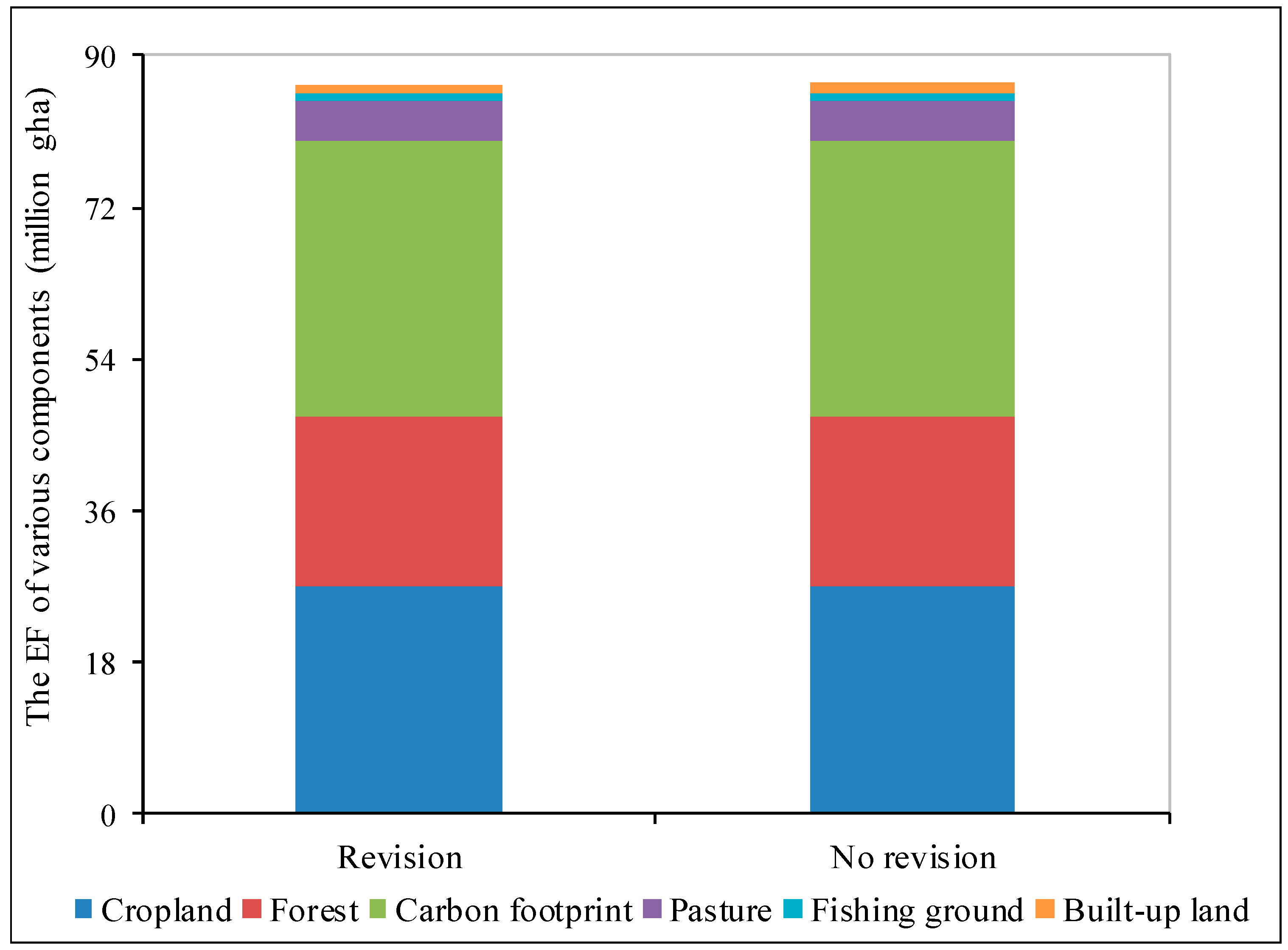 Sustainability 10 04107 g005