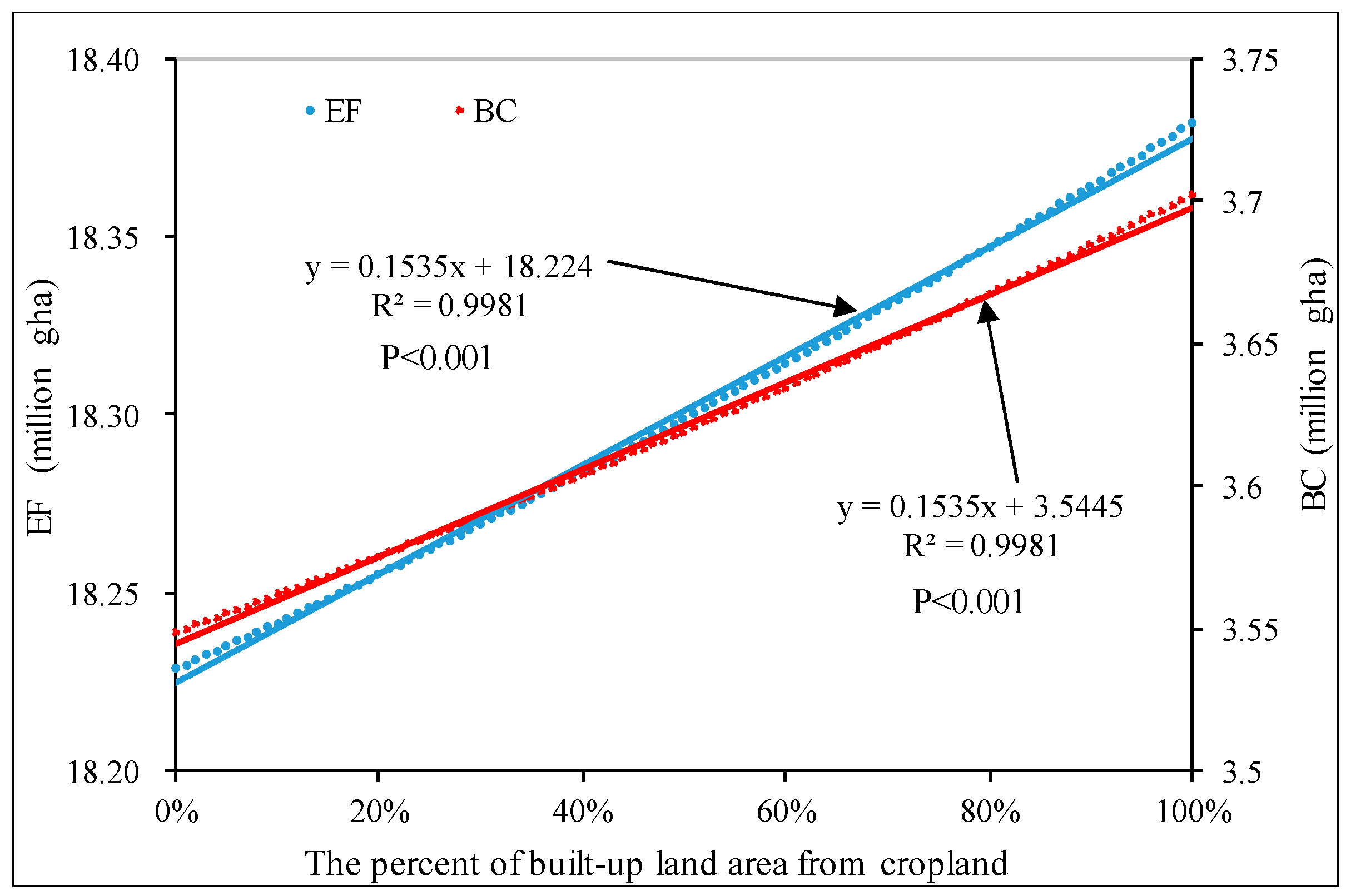 Sustainability 10 04107 g007