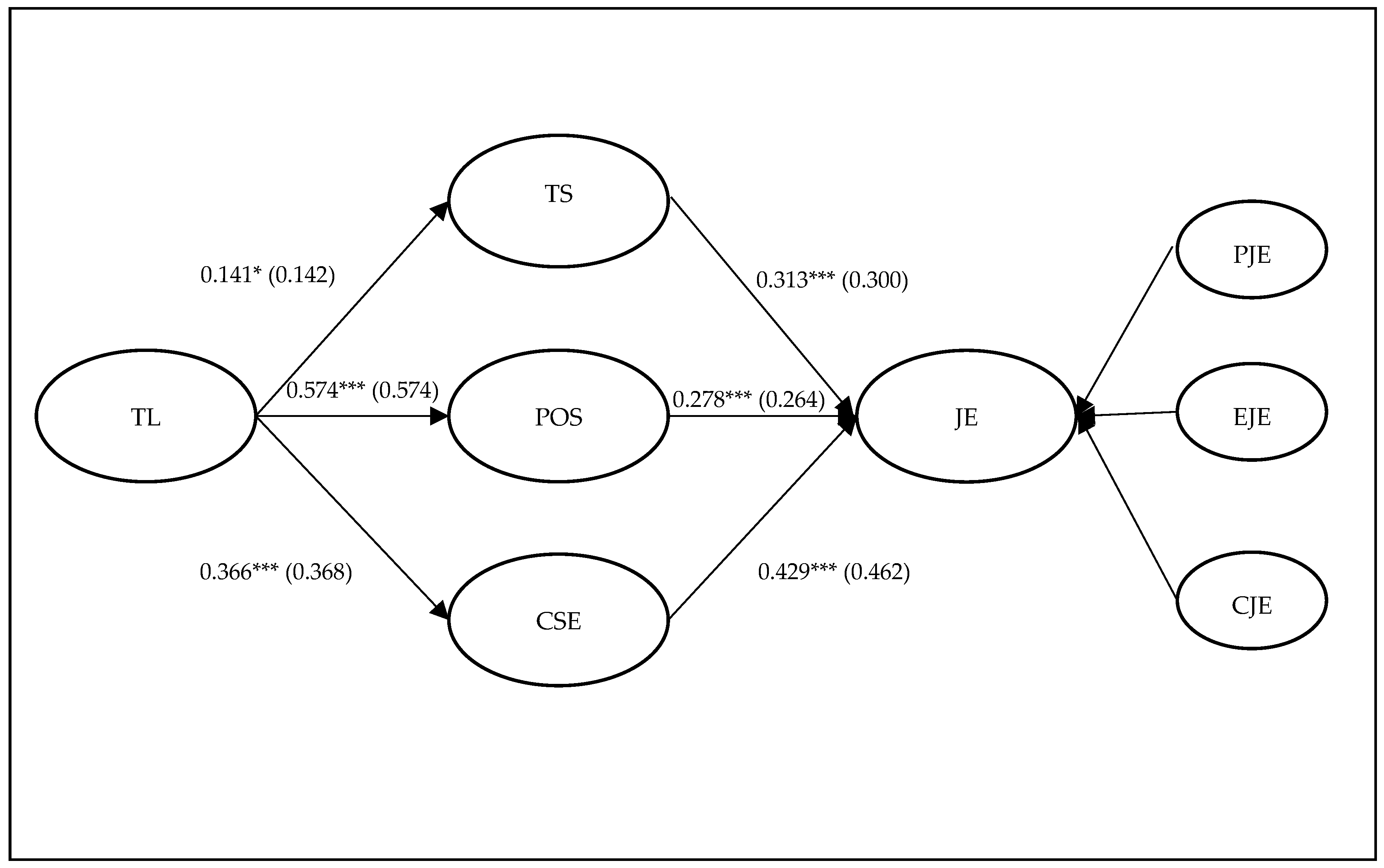 Sustainability 10 04109 g001 Sustainability 10 04109 g001