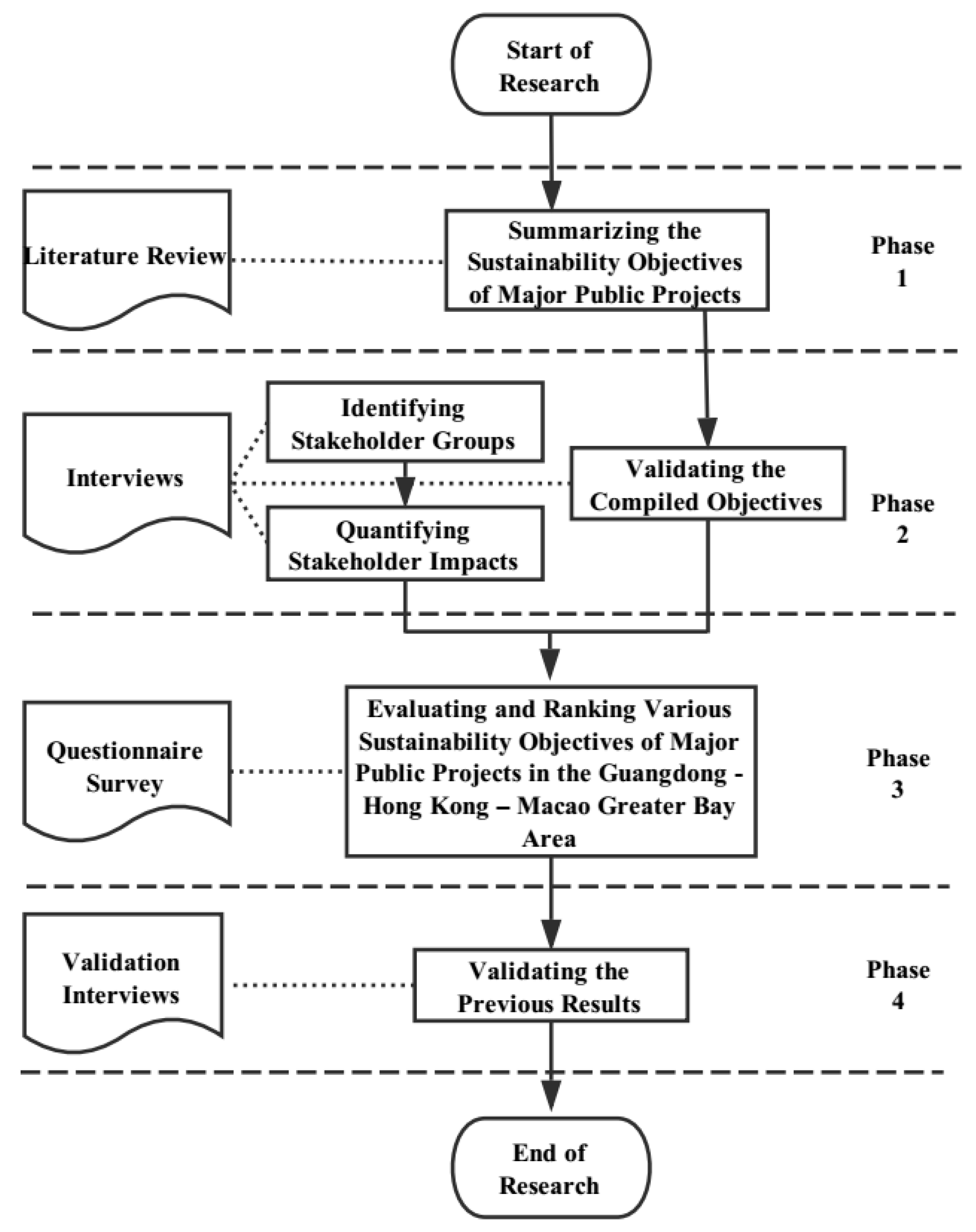 Sustainability 10 04110 g001 Sustainability 10 04110 g001