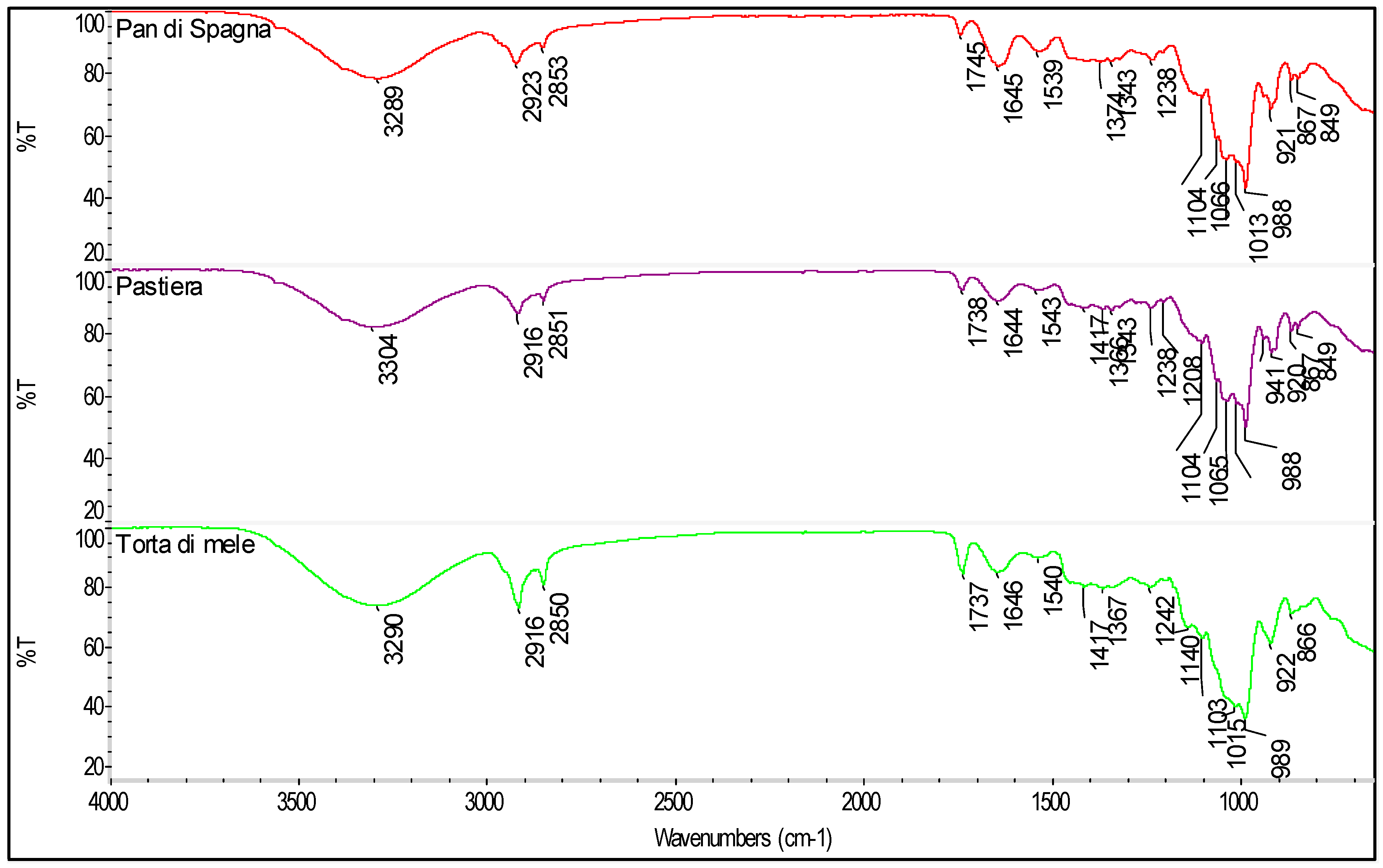 Sustainability 10 04112 g004