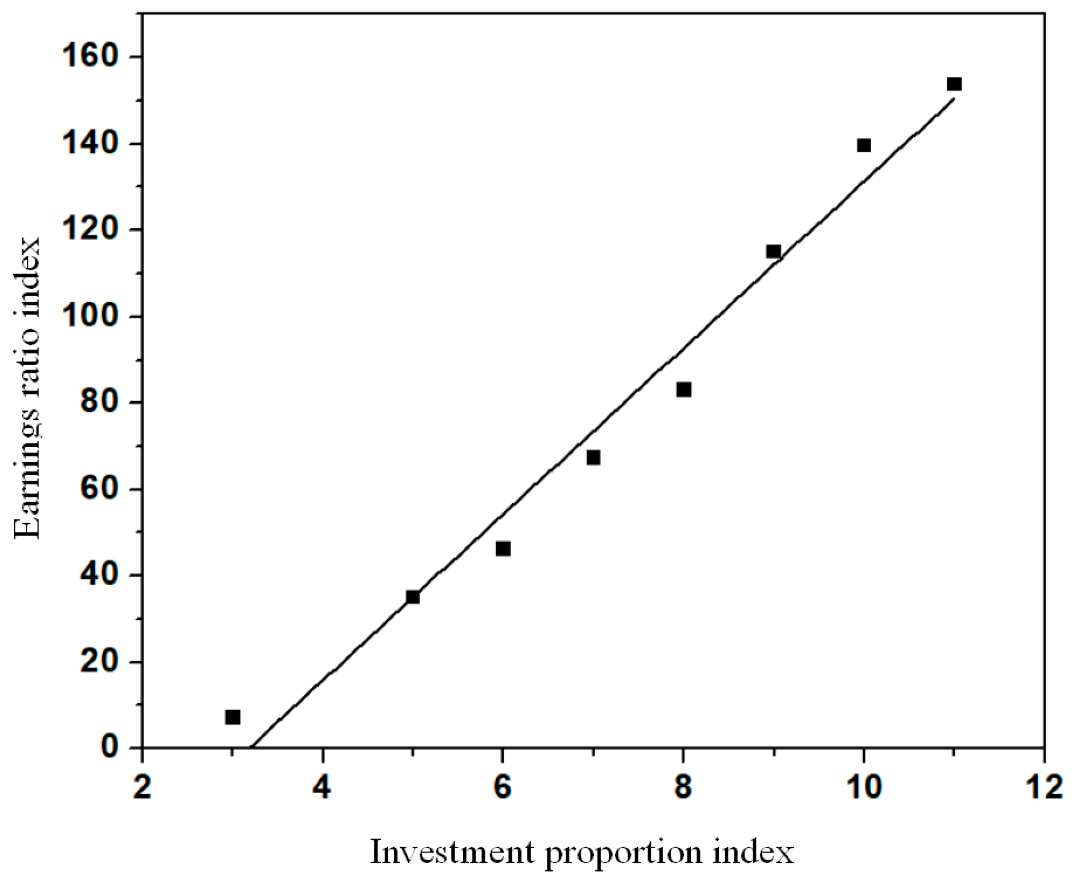 Sustainability 10 04113 g001