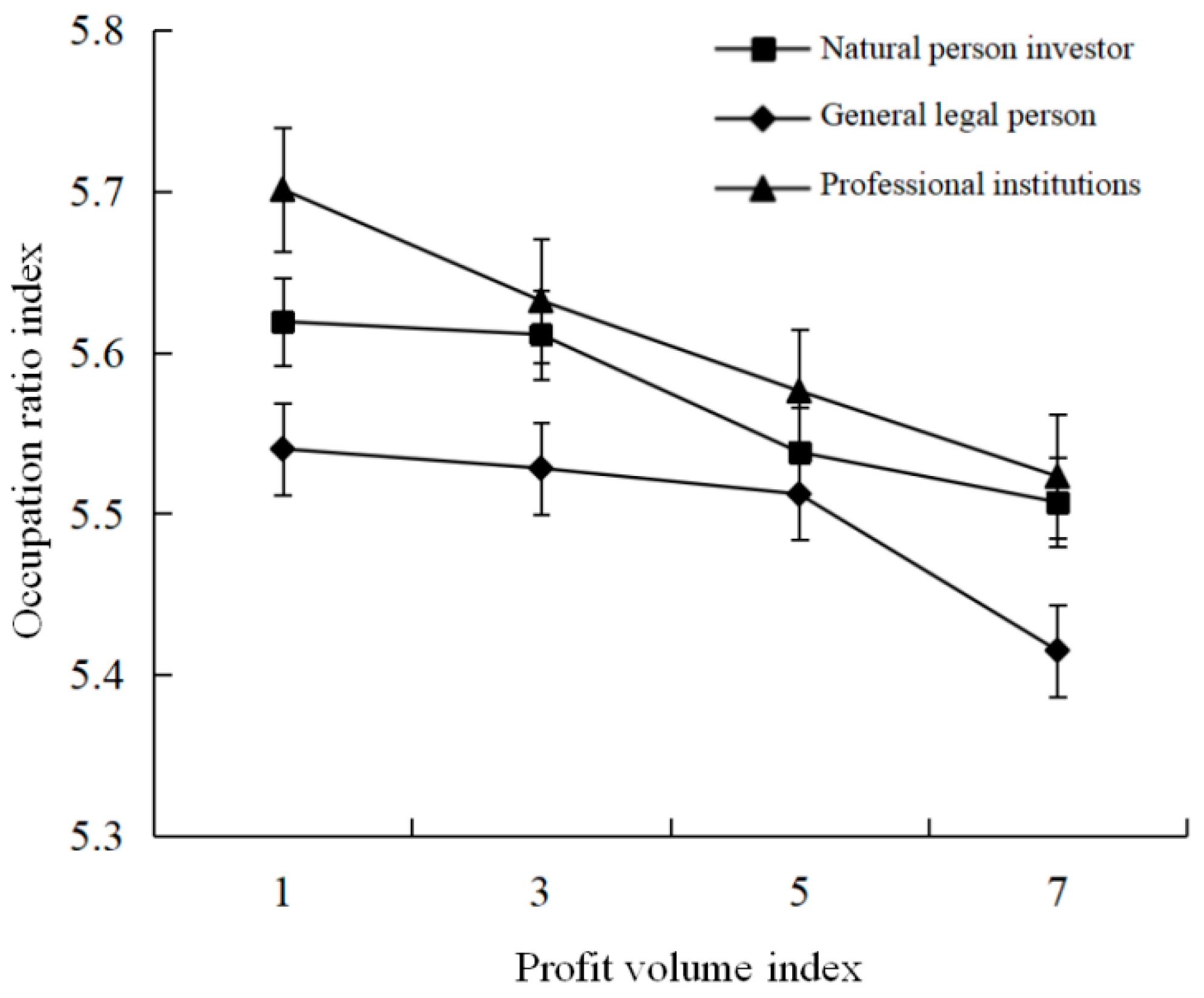 Sustainability 10 04113 g003