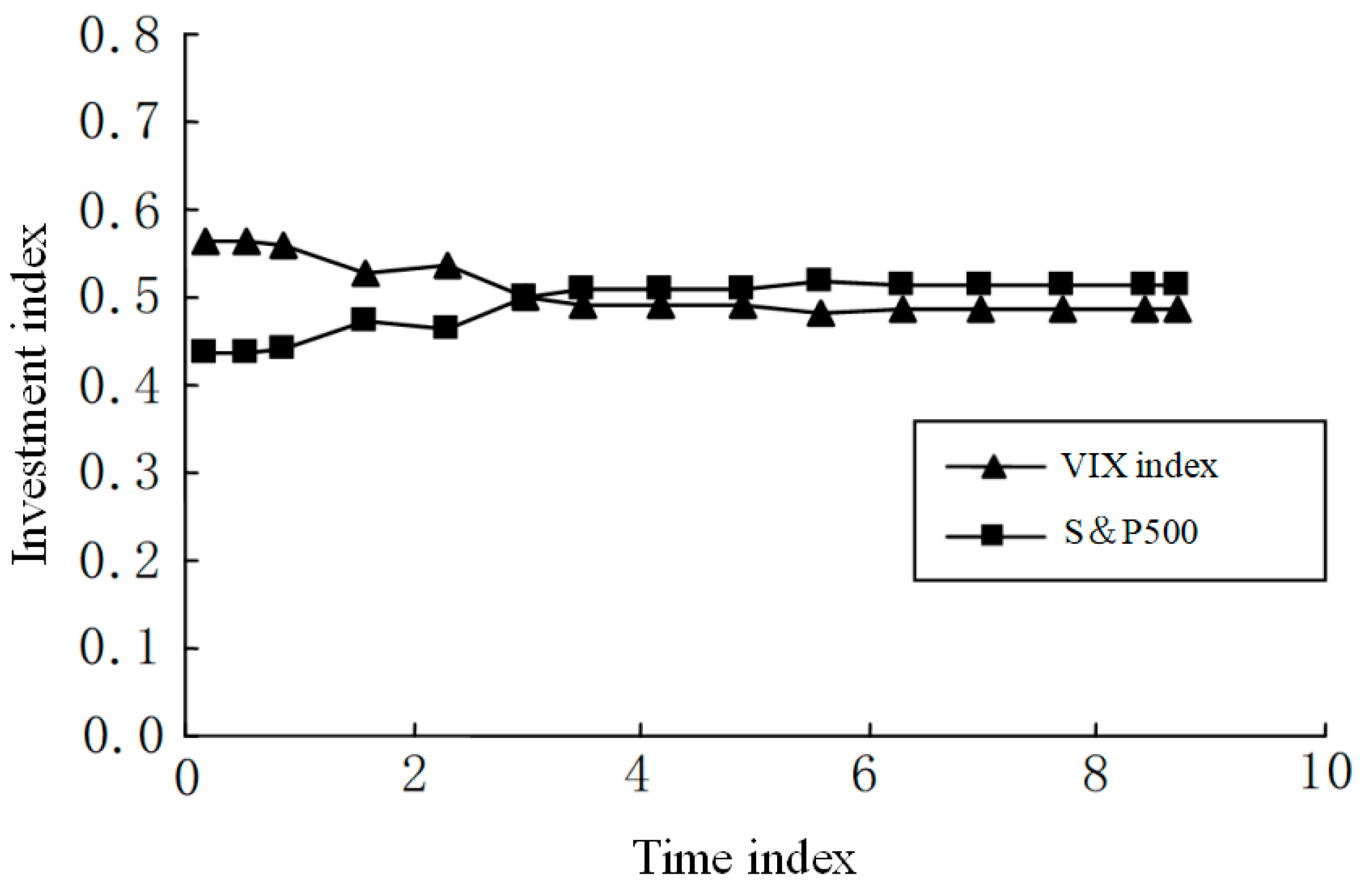 Sustainability 10 04113 g005
