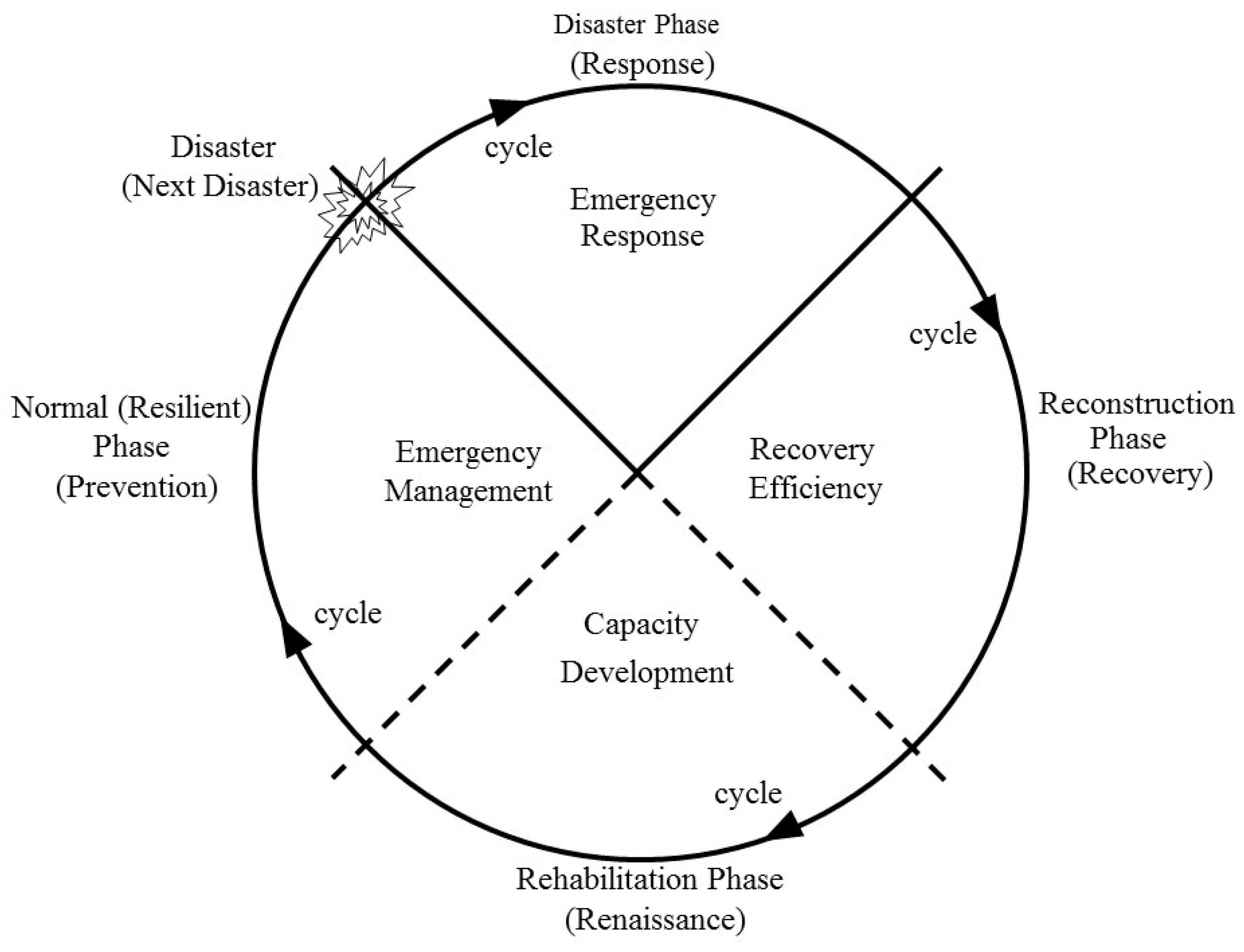 Sustainability 10 04115 g001