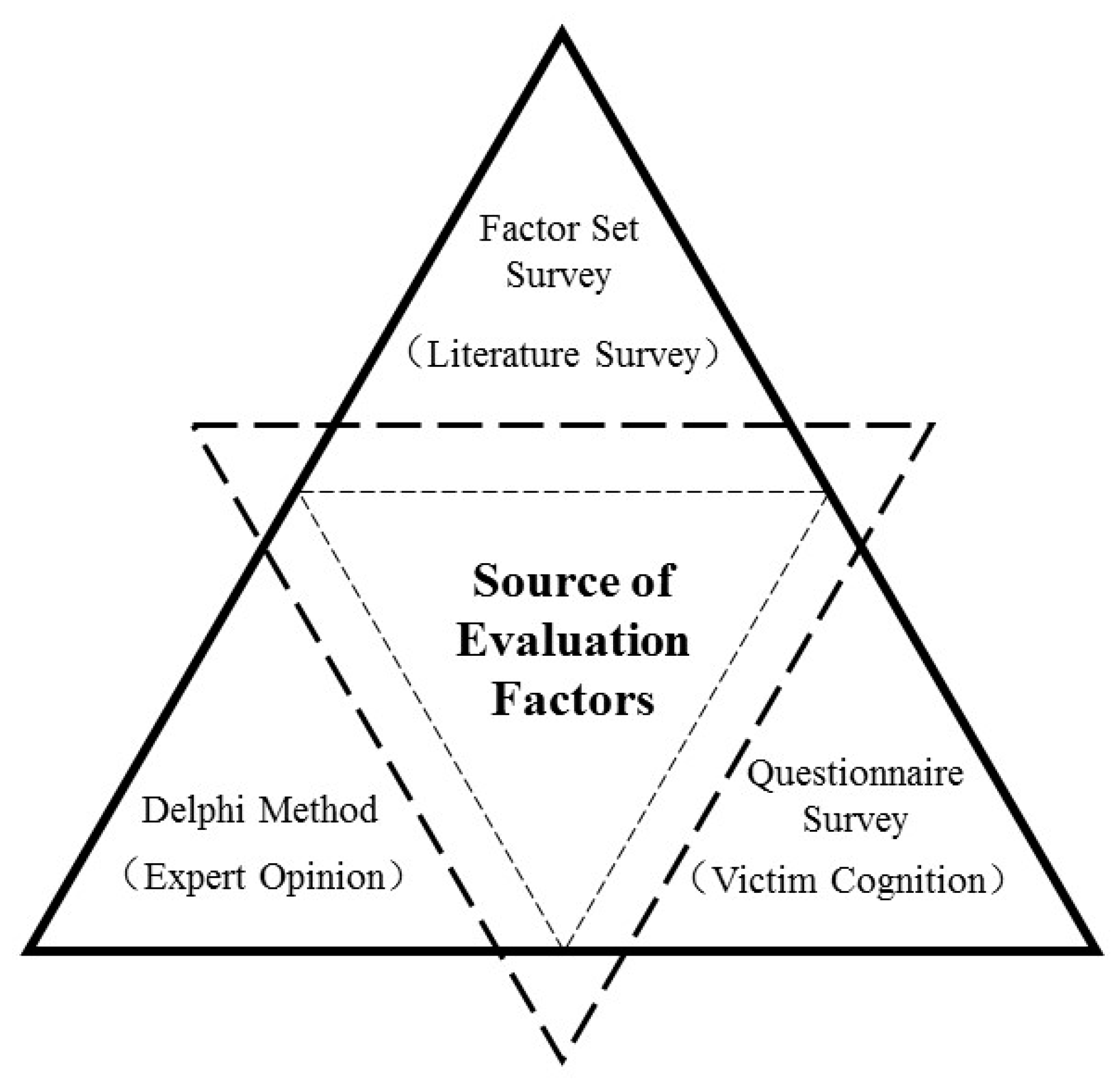 Sustainability 10 04115 g002