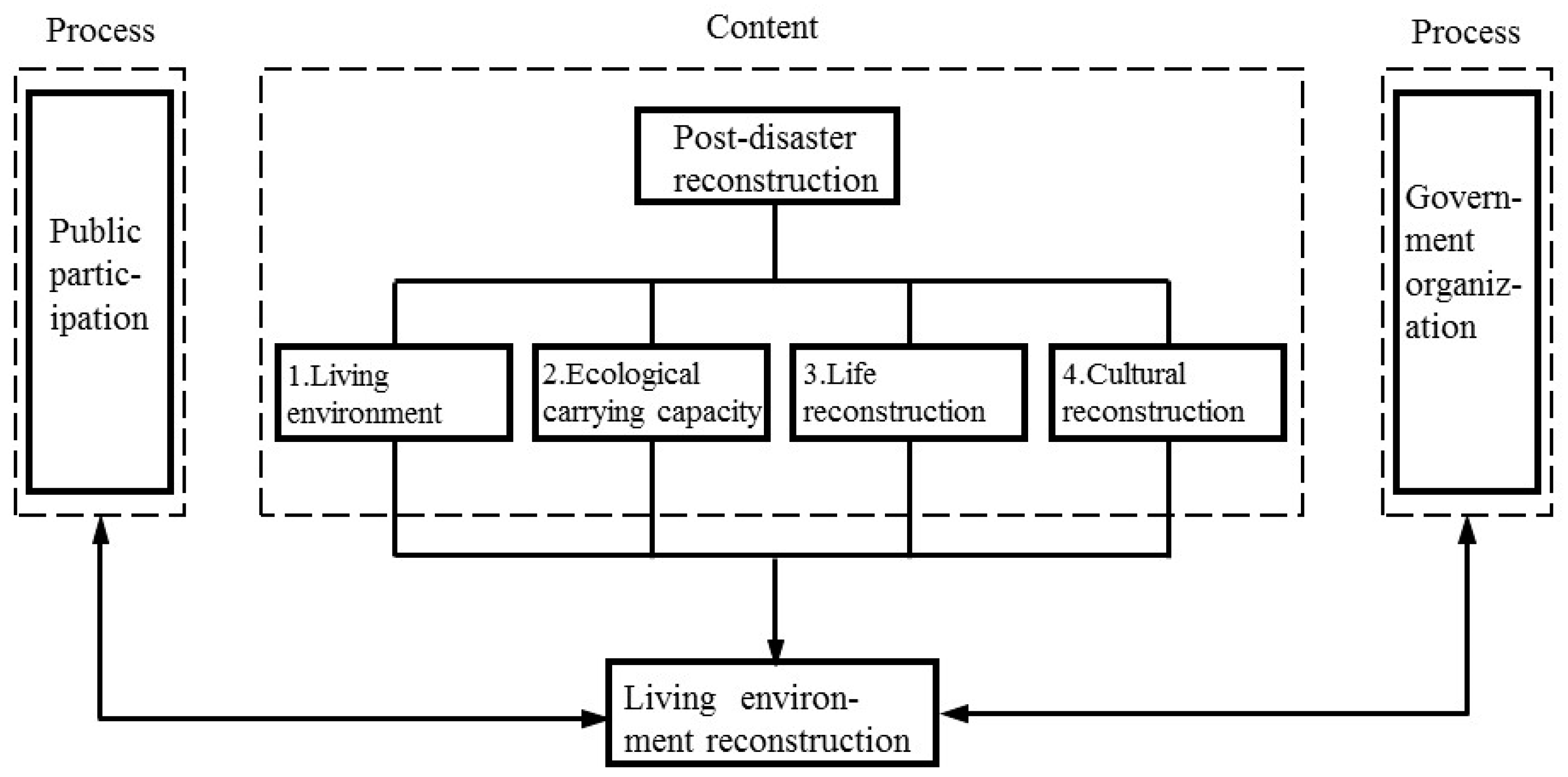 Sustainability 10 04115 g006