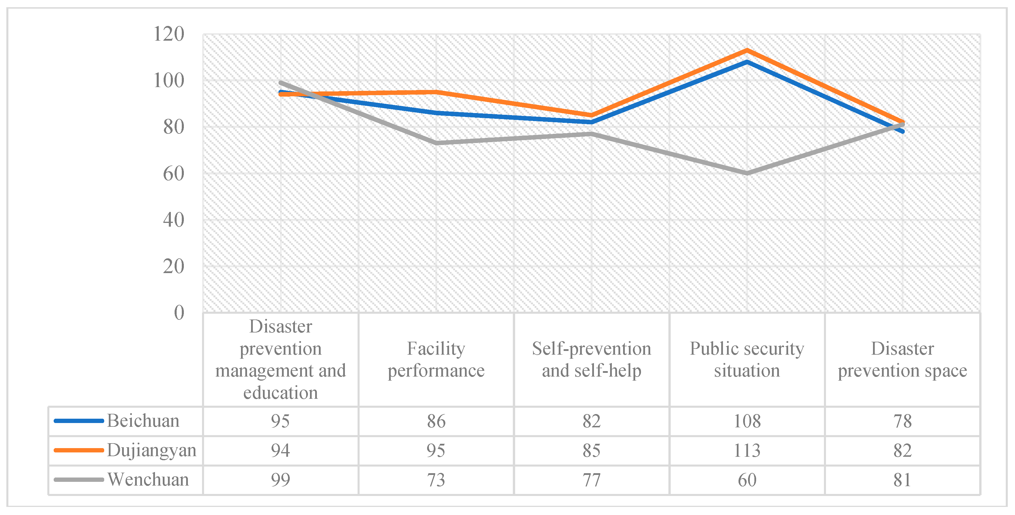 Sustainability 10 04115 g007