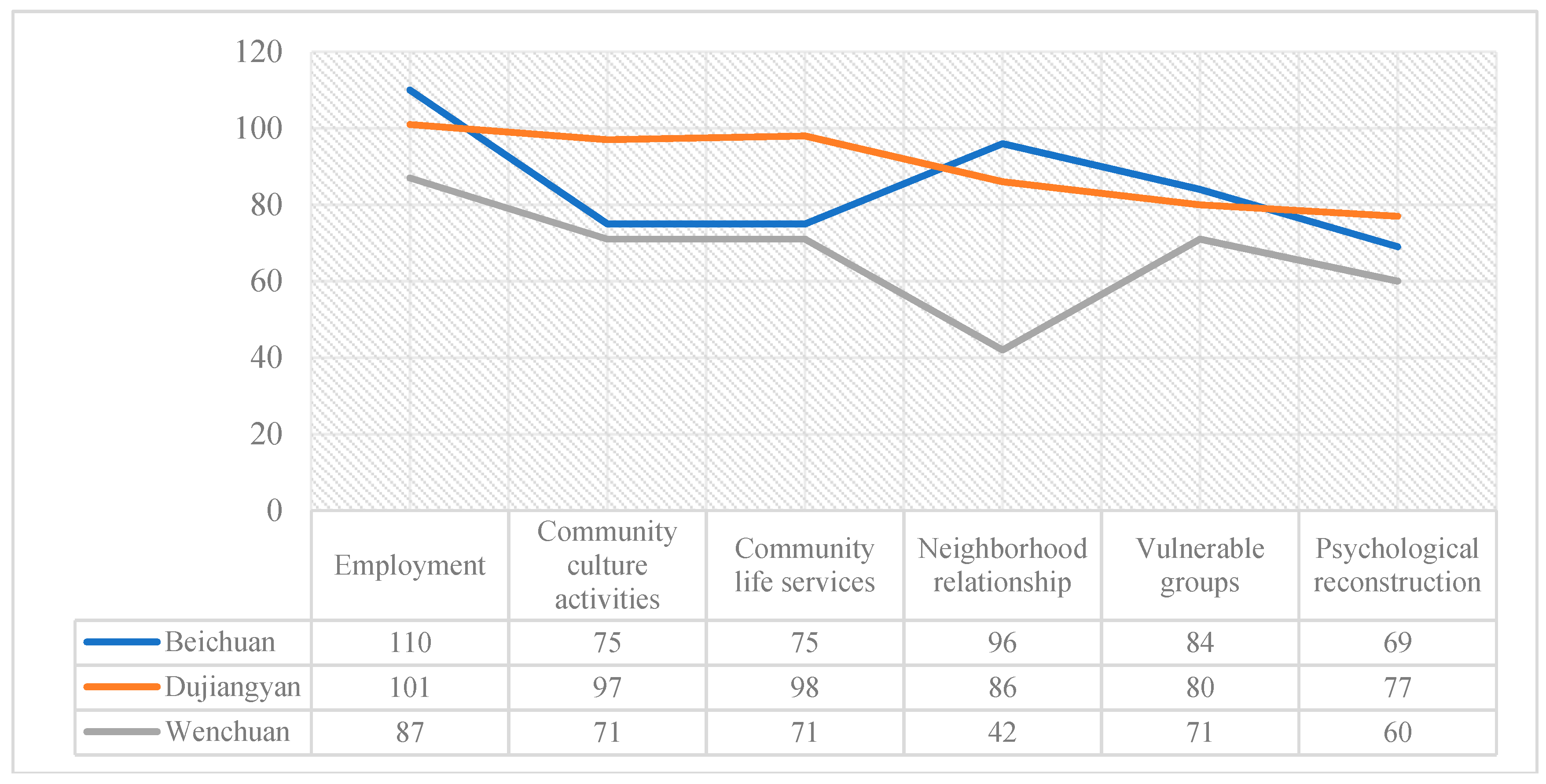 Sustainability 10 04115 g009