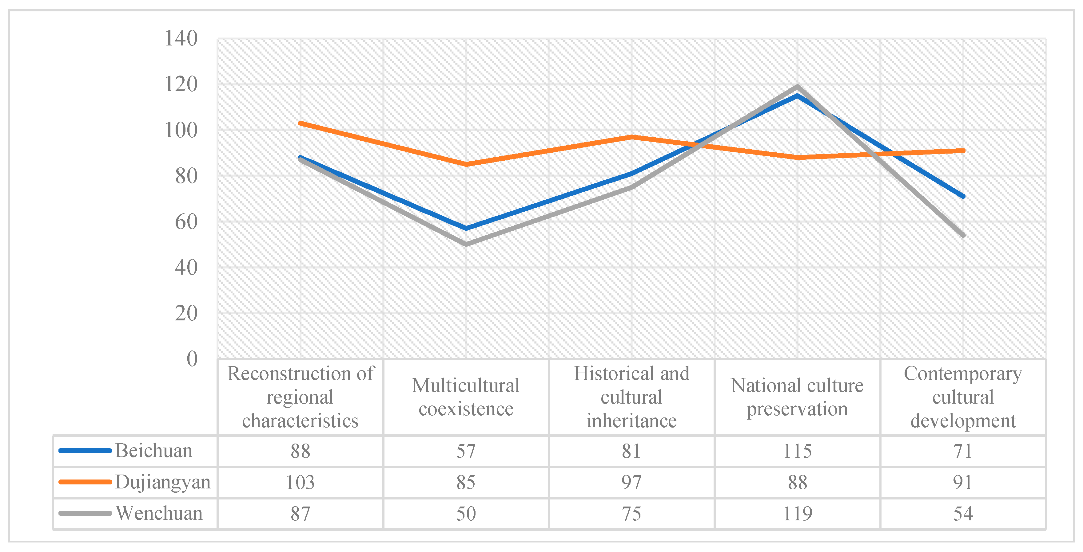 Sustainability 10 04115 g010