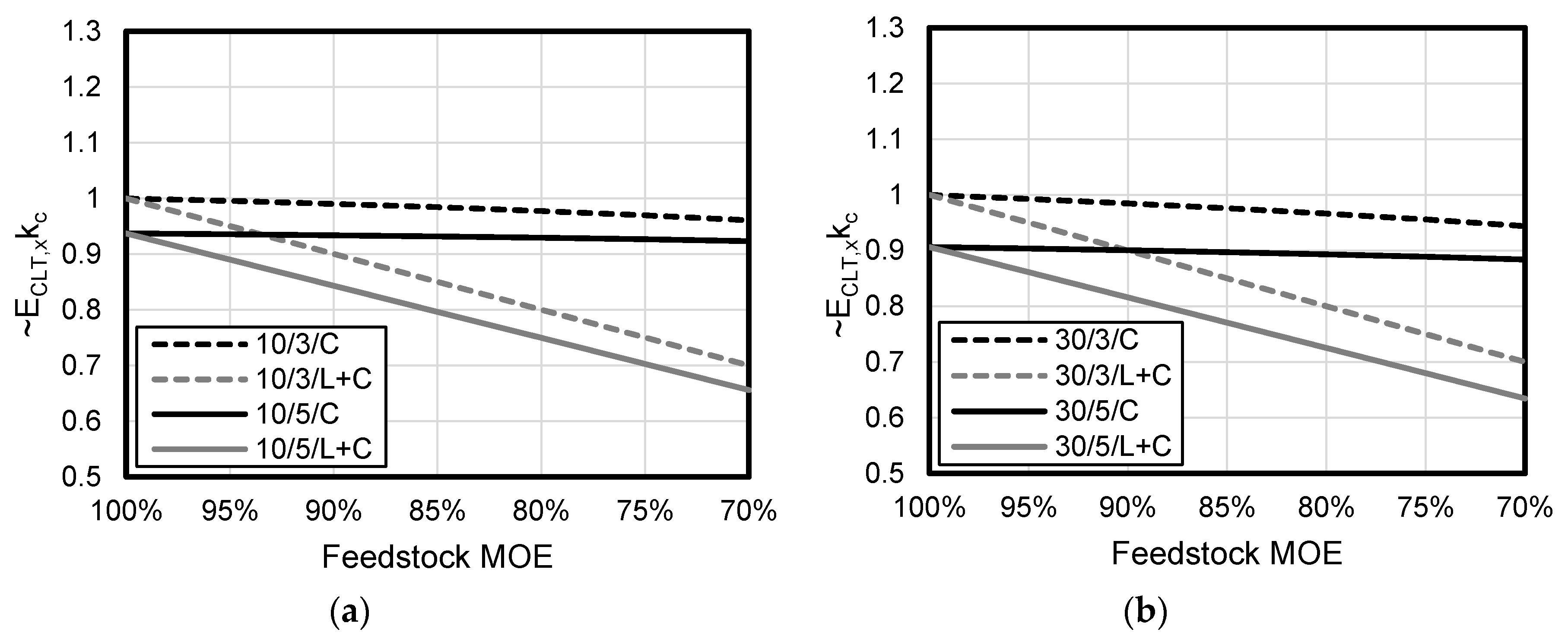 Sustainability 10 04118 g005