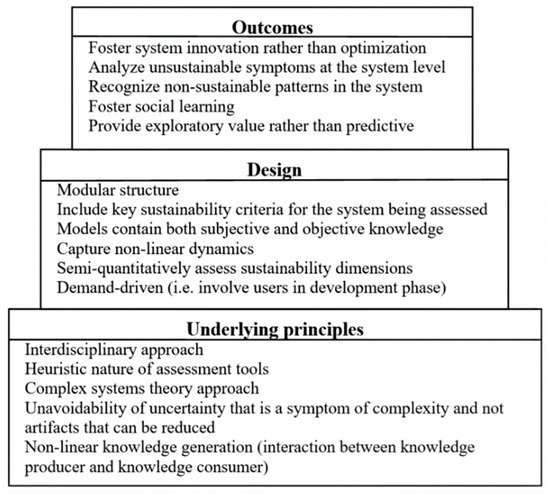 Sustainability Free FullText Testing And Verification Of A New Interesting Unrecognized And Unintended Consequences Of A Social Pattern Are Called Sustainability Free FullText Testing And Verification Of A New Interesting Unrecognized And Unintended Consequences Of A Social Pattern Are Called