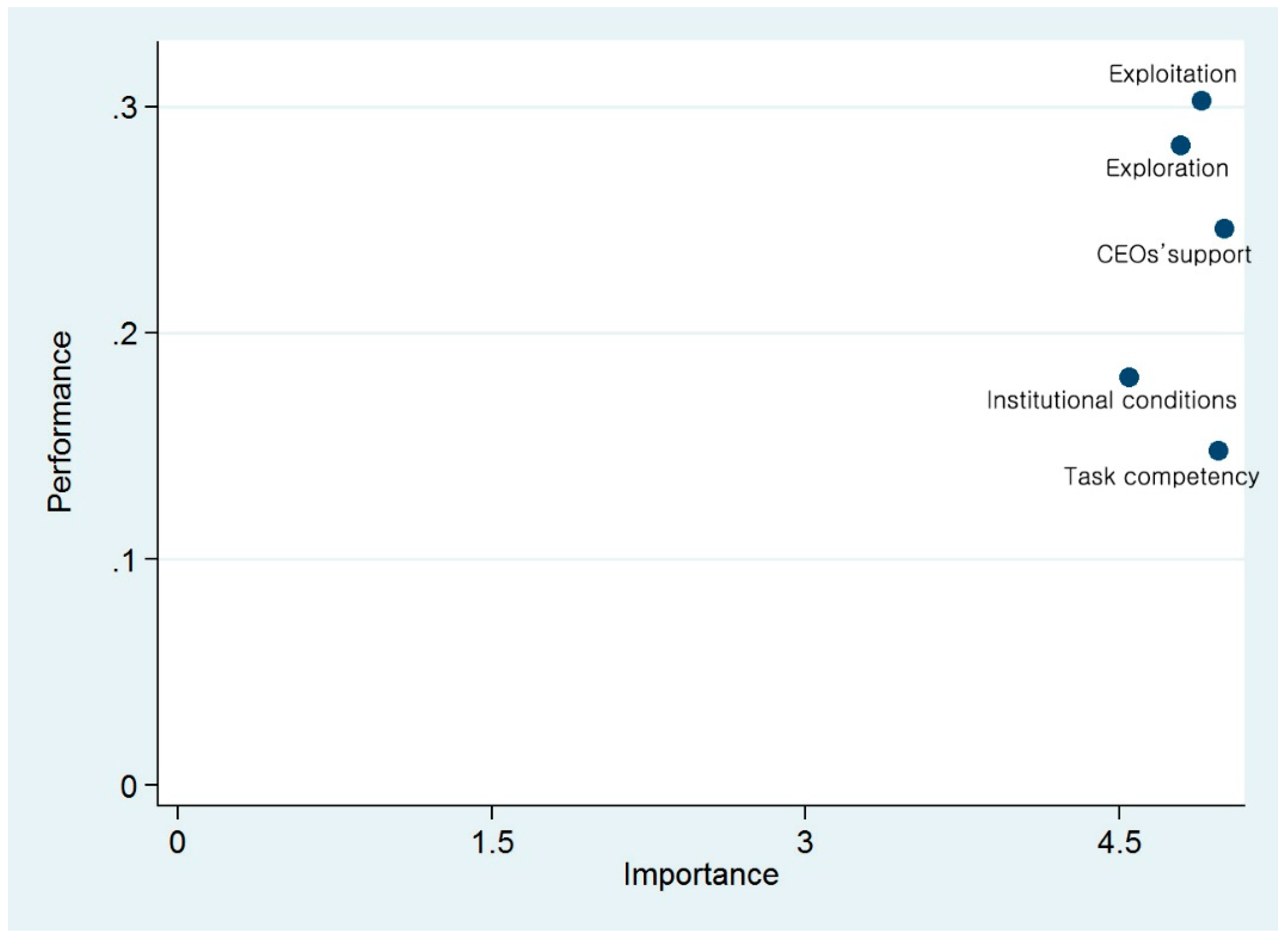 Sustainability 10 04122 g002