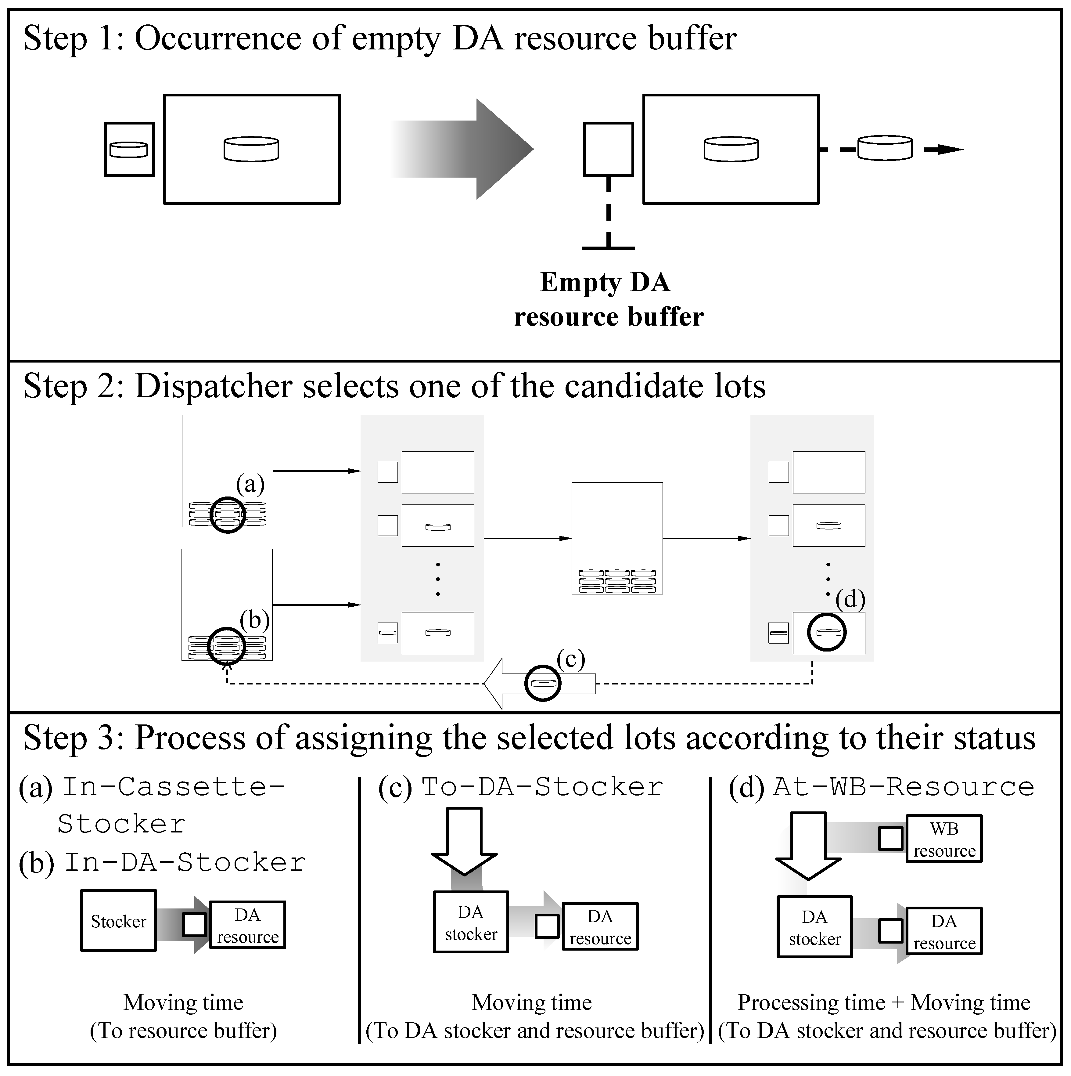 Sustainability 10 04123 g003 550