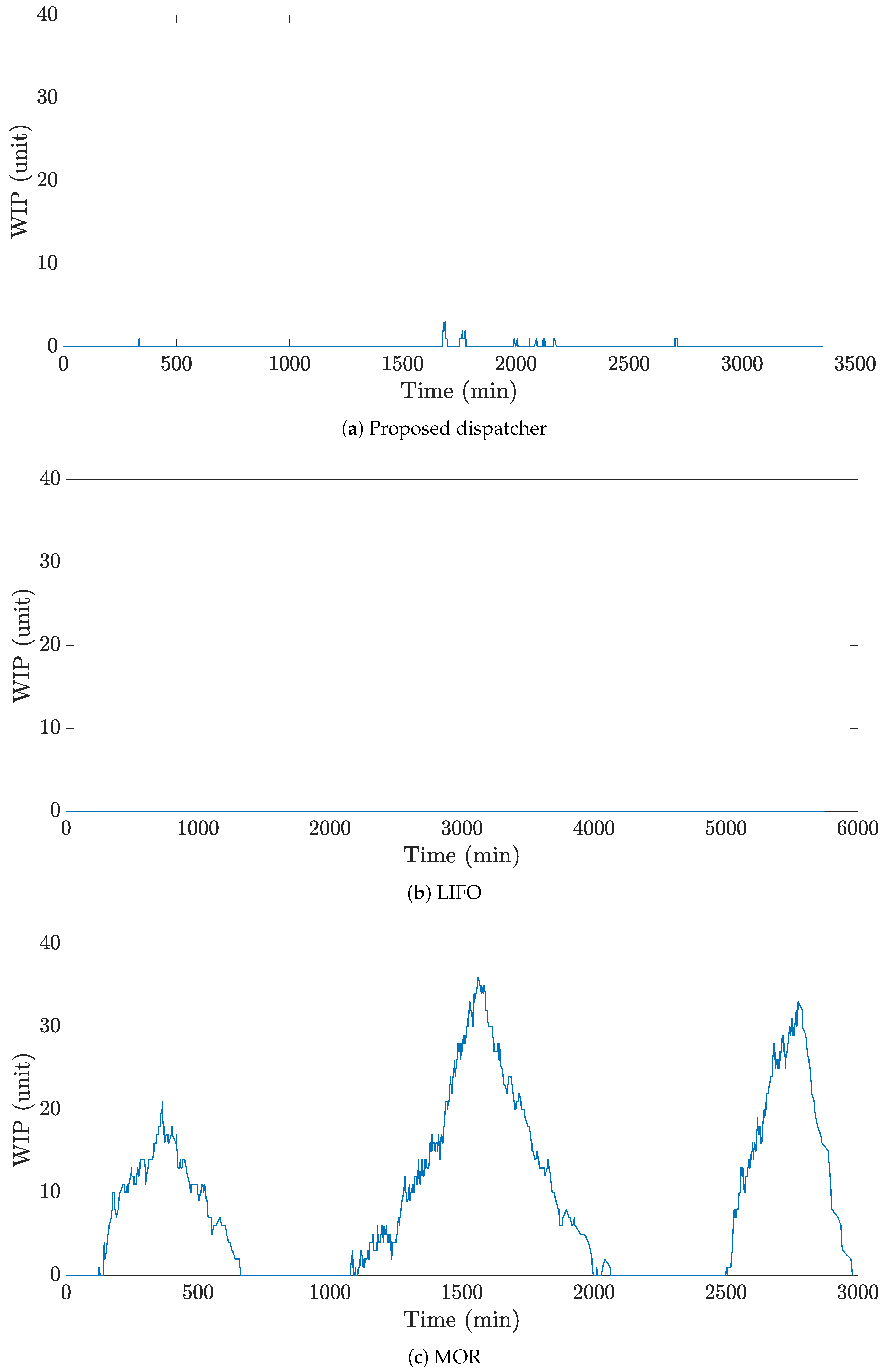 Sustainability 10 04123 g007 550