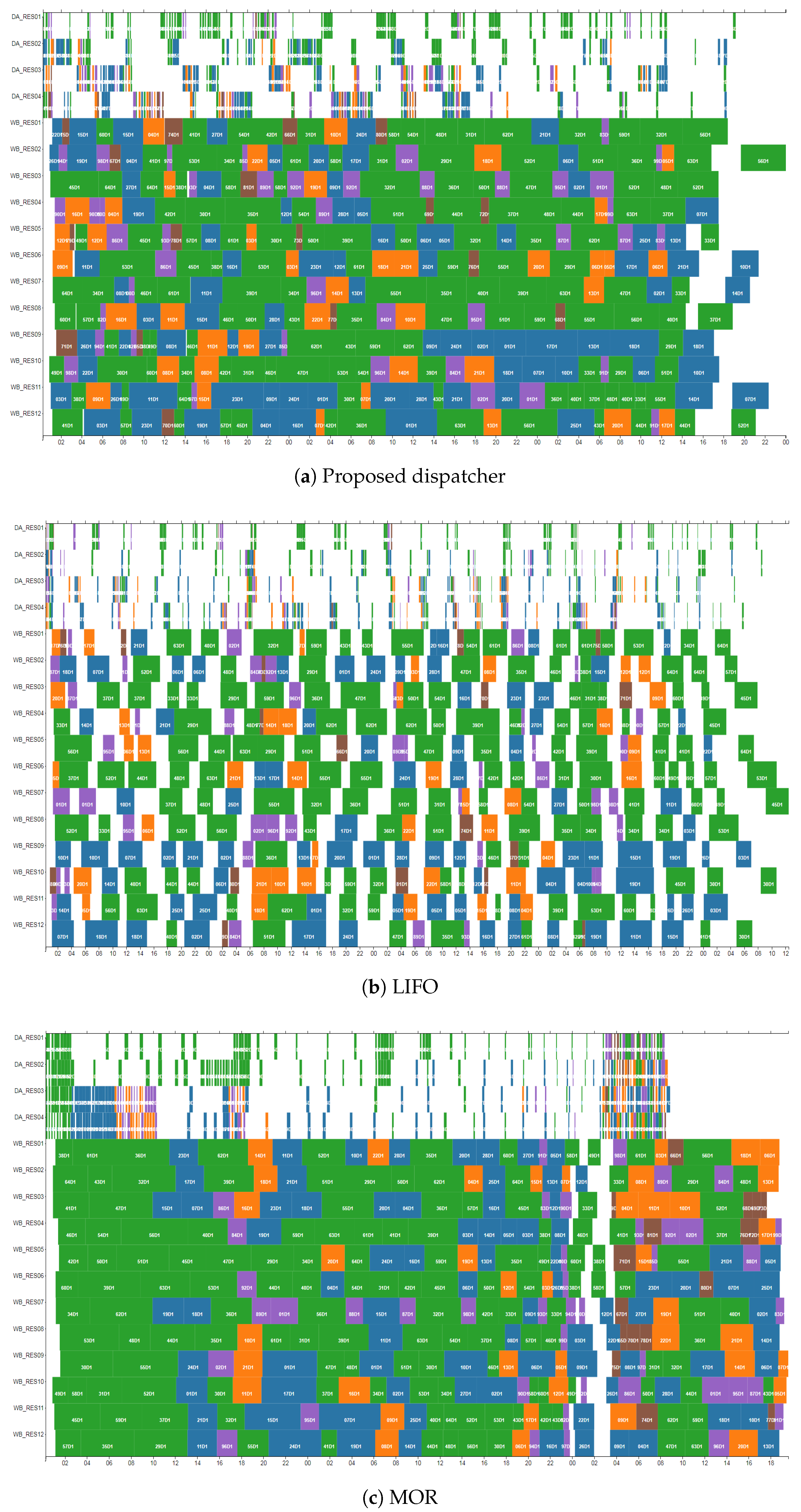 Sustainability 10 04123 g008 550