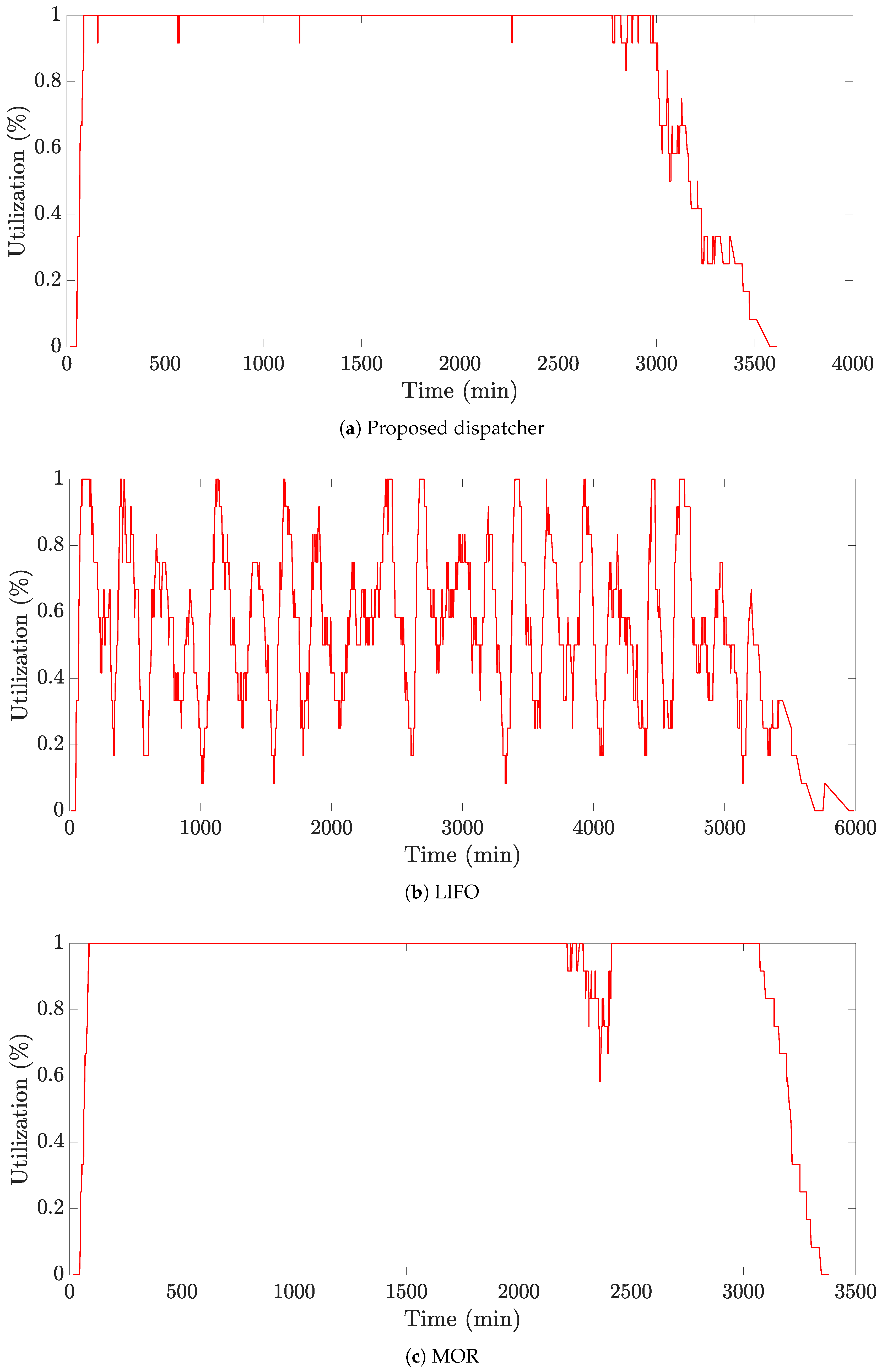 Sustainability 10 04123 g009 550
