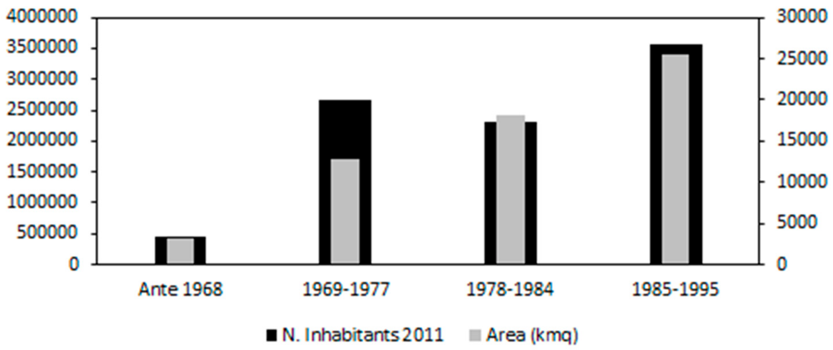 Sustainability 10 04125 g003 550