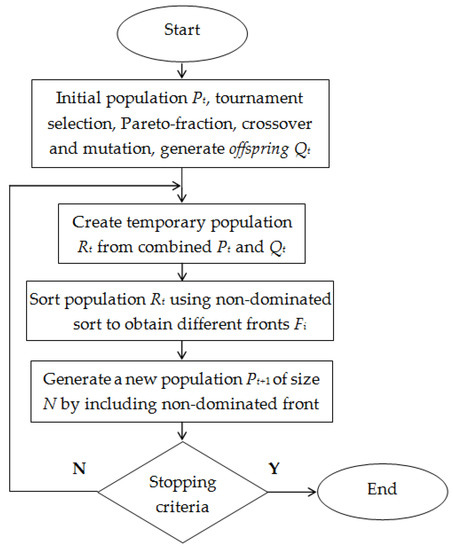 Sustainability | Free Full-Text | Apple Cubes Drying and Rehydration ...