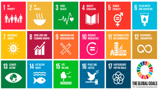 Sustainability Free Full Text Can Creating Shared Value Csv And The United Nations Sustainable Development Goals Un Sdgs Collaborate For A Better World Insights From East Asia Html