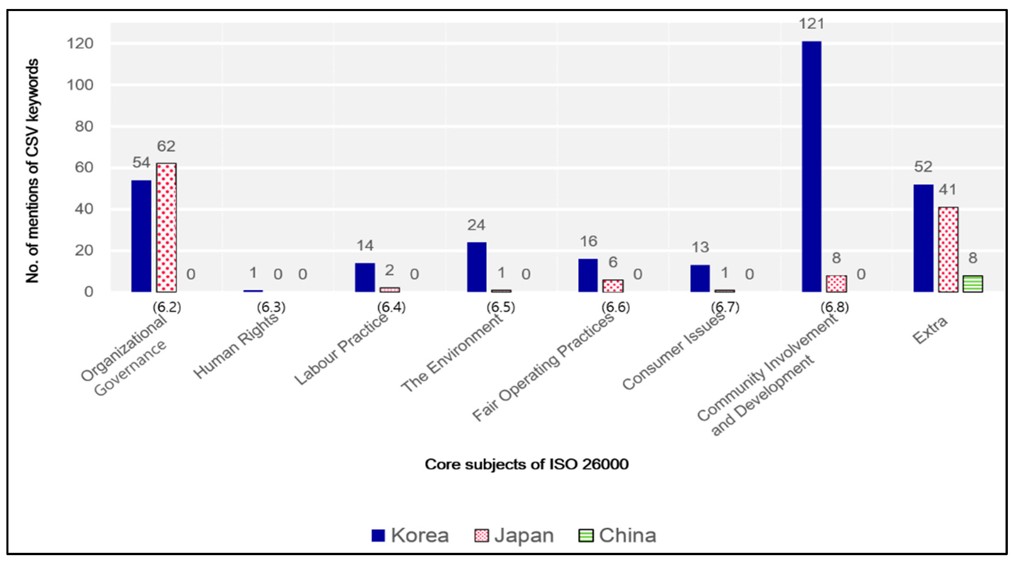 Sustainability 10 04128 g003 Sustainability 10 04128 g003