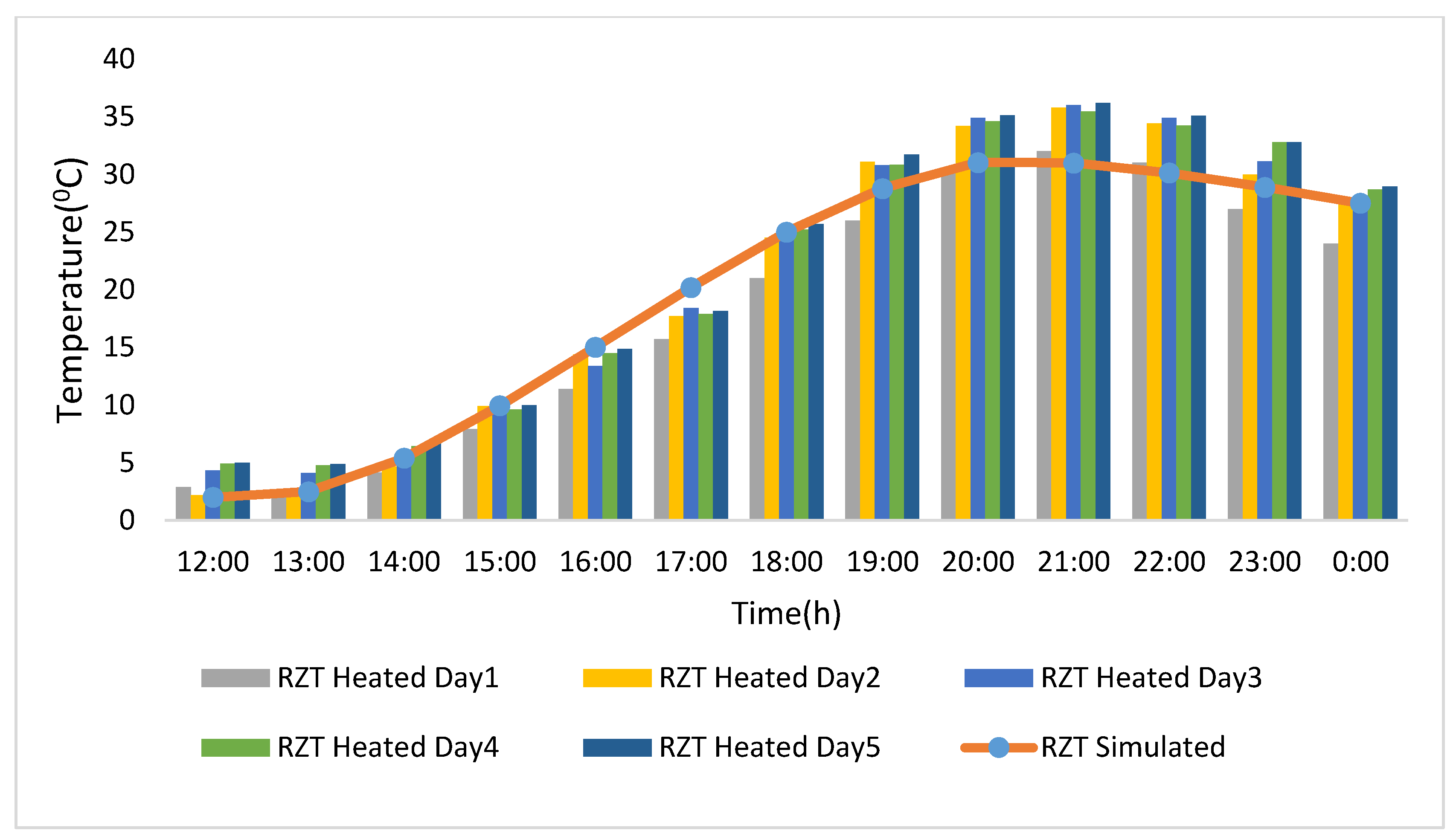 Sustainability 10 04130 g006