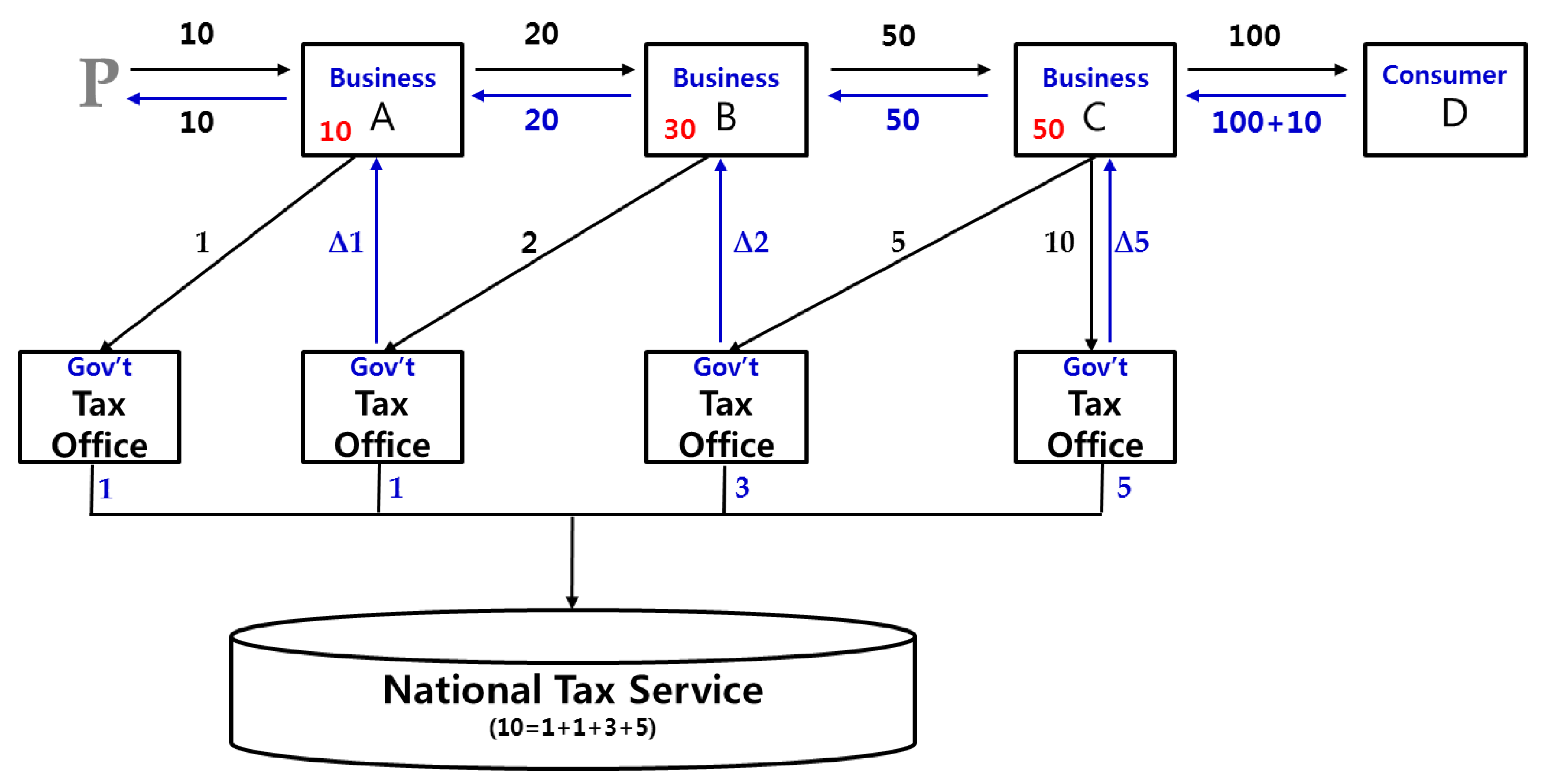 Sustainability 10 04132 g001 Sustainability 10 04132 g001