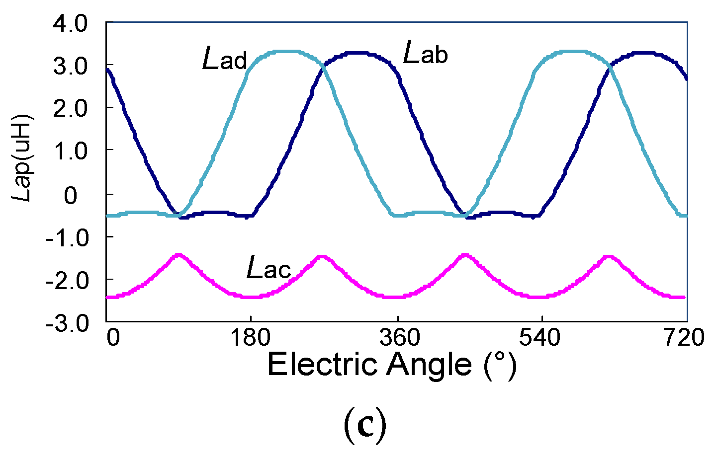 Sustainability 10 04136 g003b