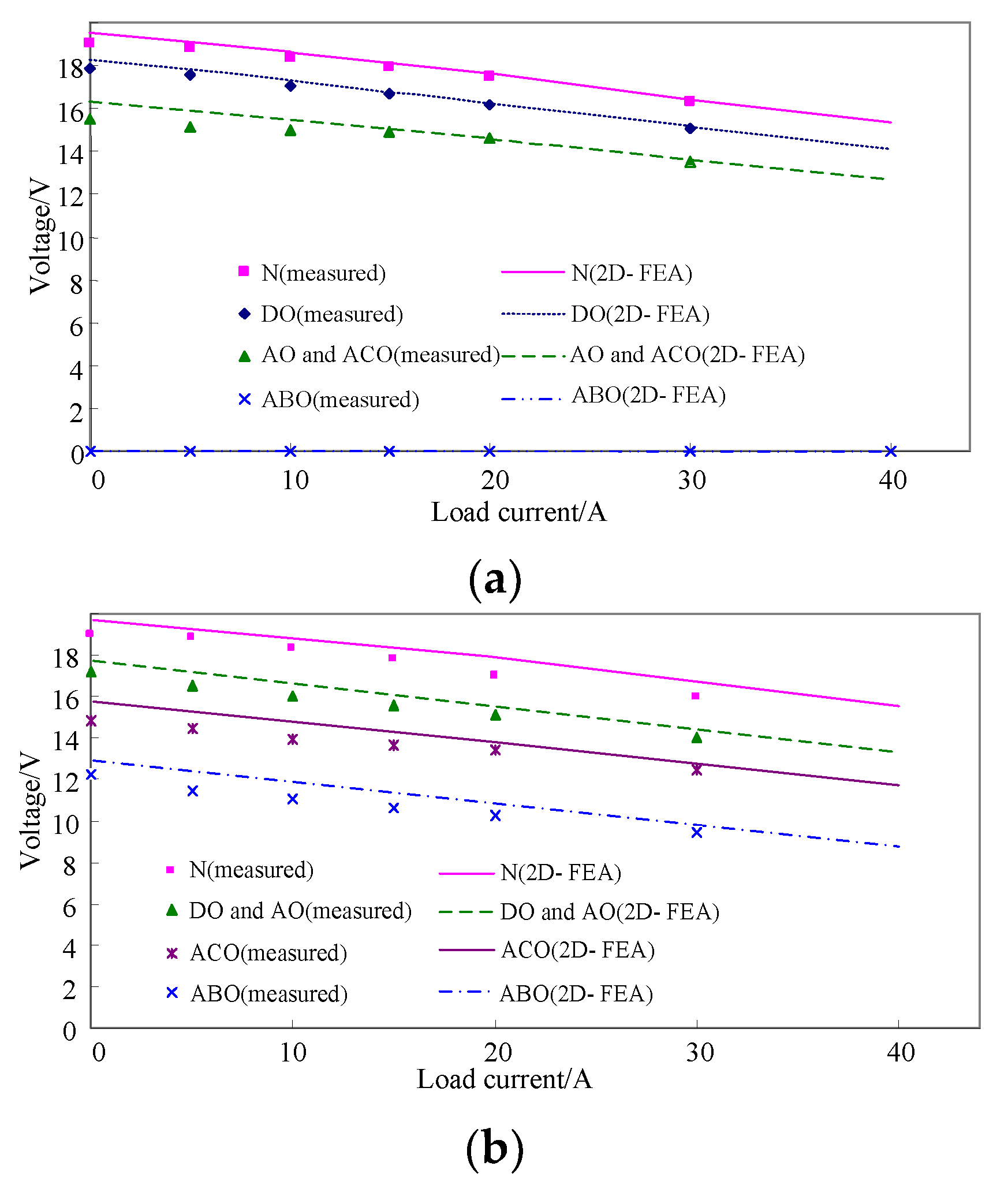 Sustainability 10 04136 g009a