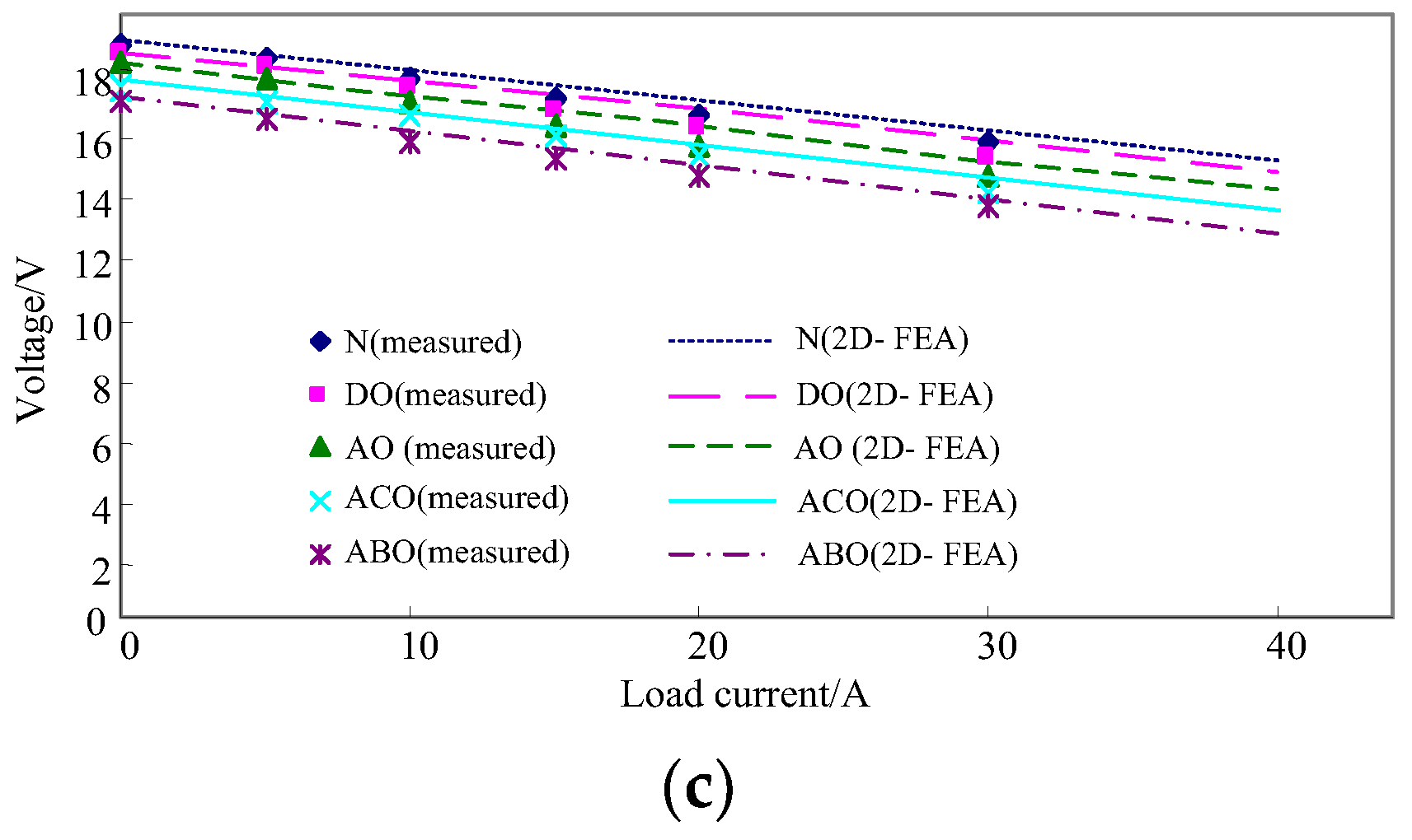 Sustainability 10 04136 g009b