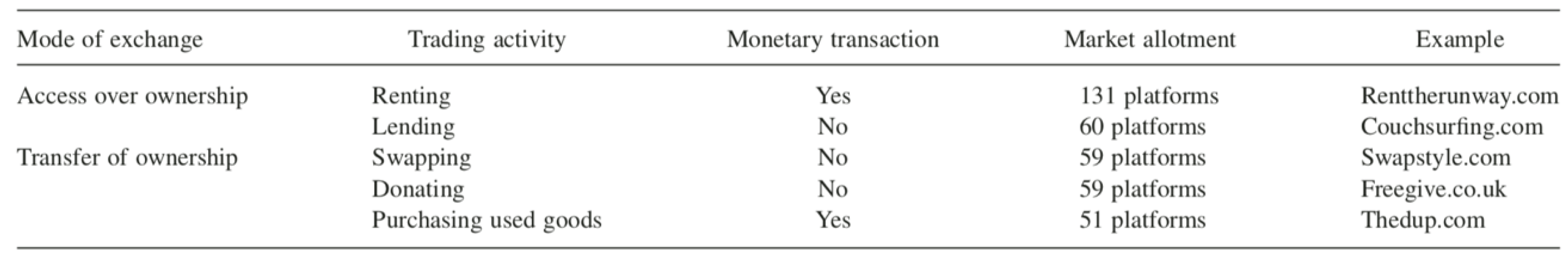 Sustainability 10 04139 g001