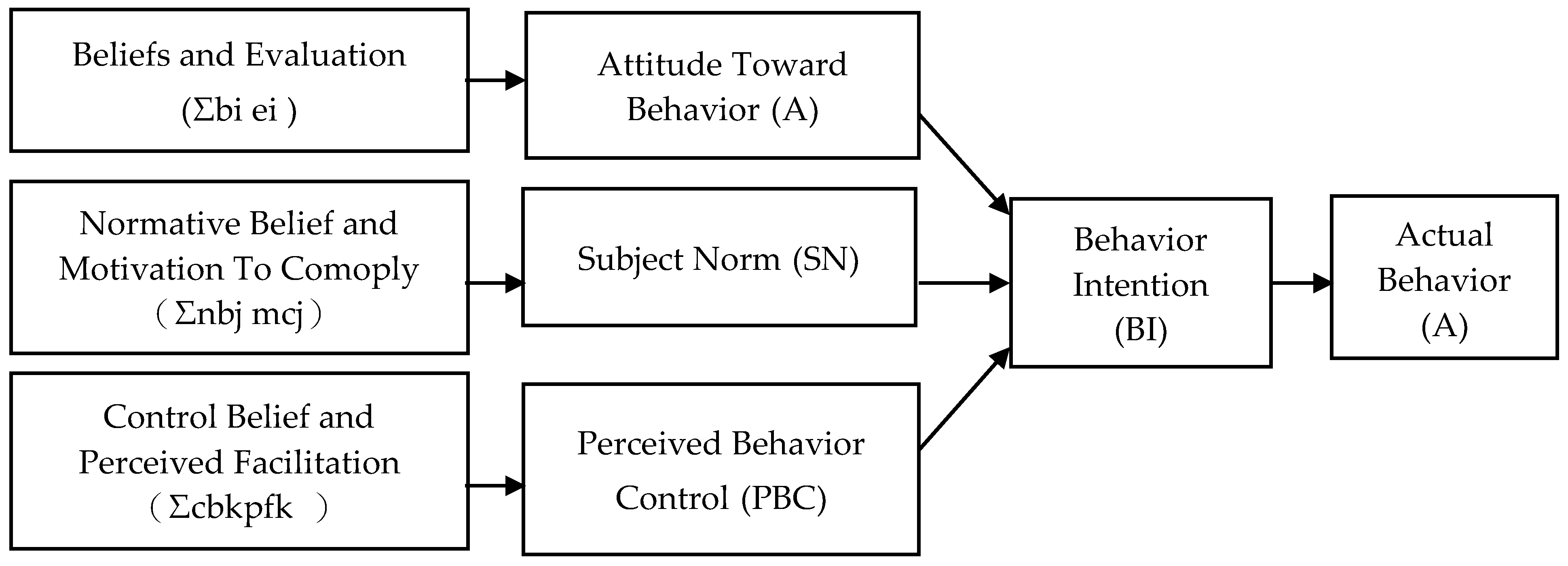 Sustainability 10 04139 g002