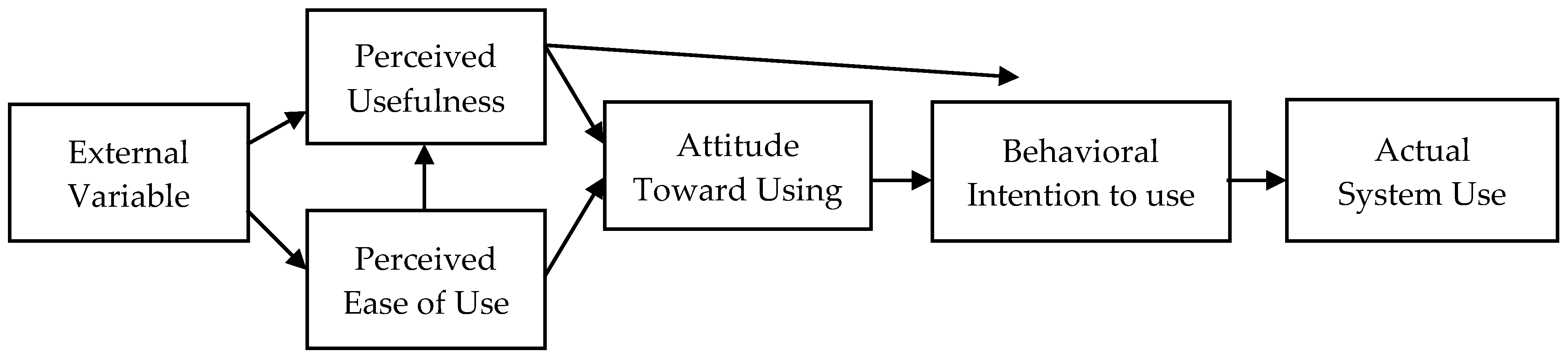 Sustainability 10 04139 g003