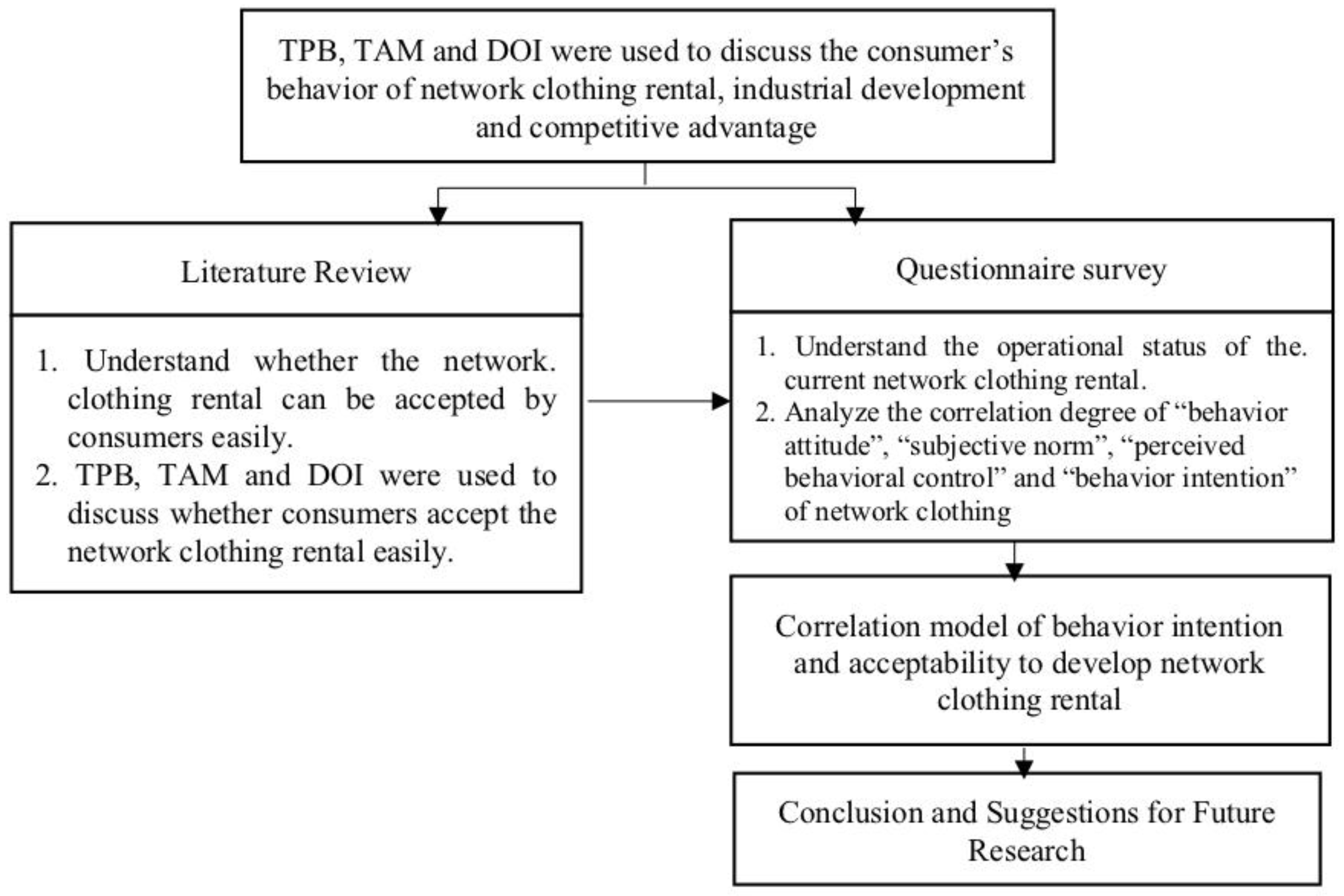 Sustainability 10 04139 g004