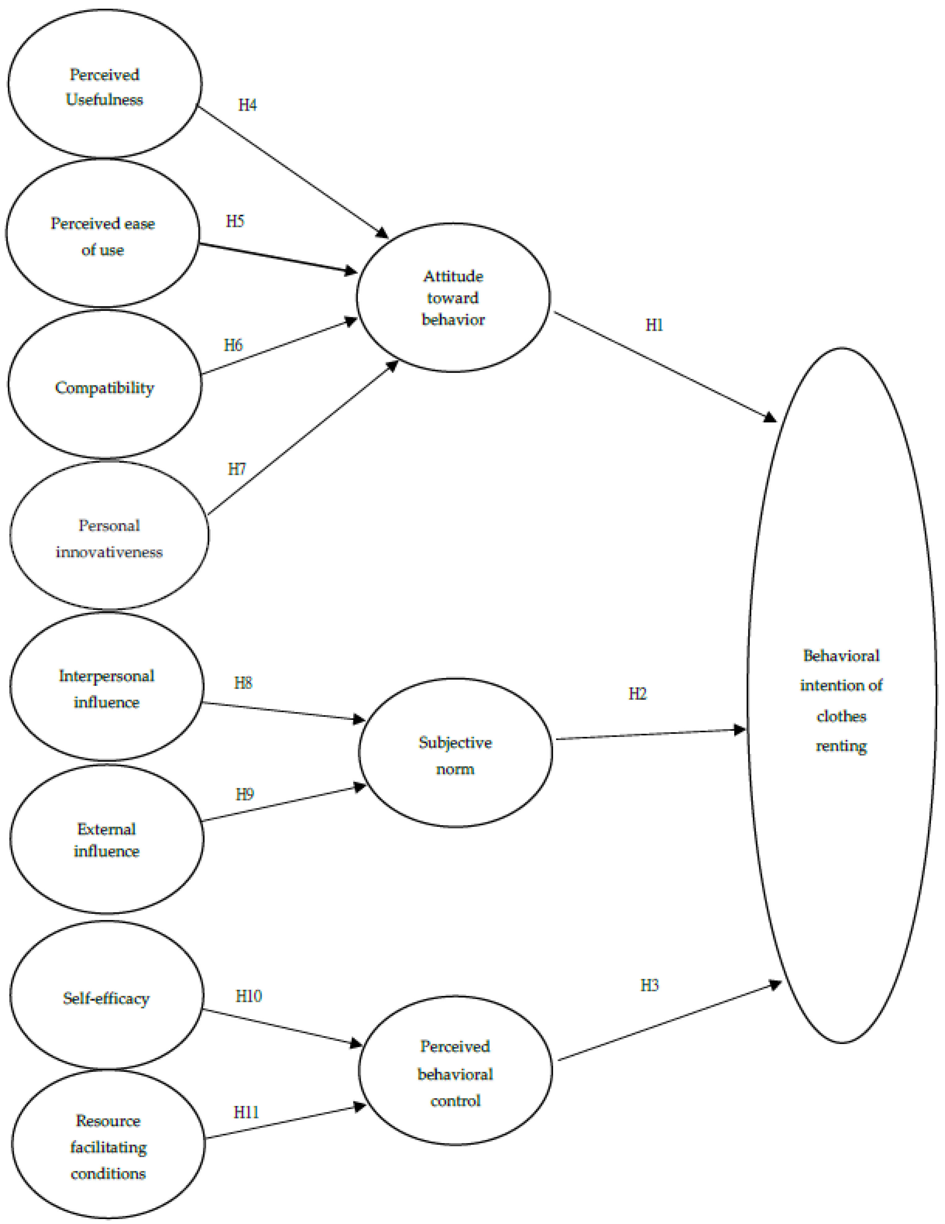 Sustainability 10 04139 g005