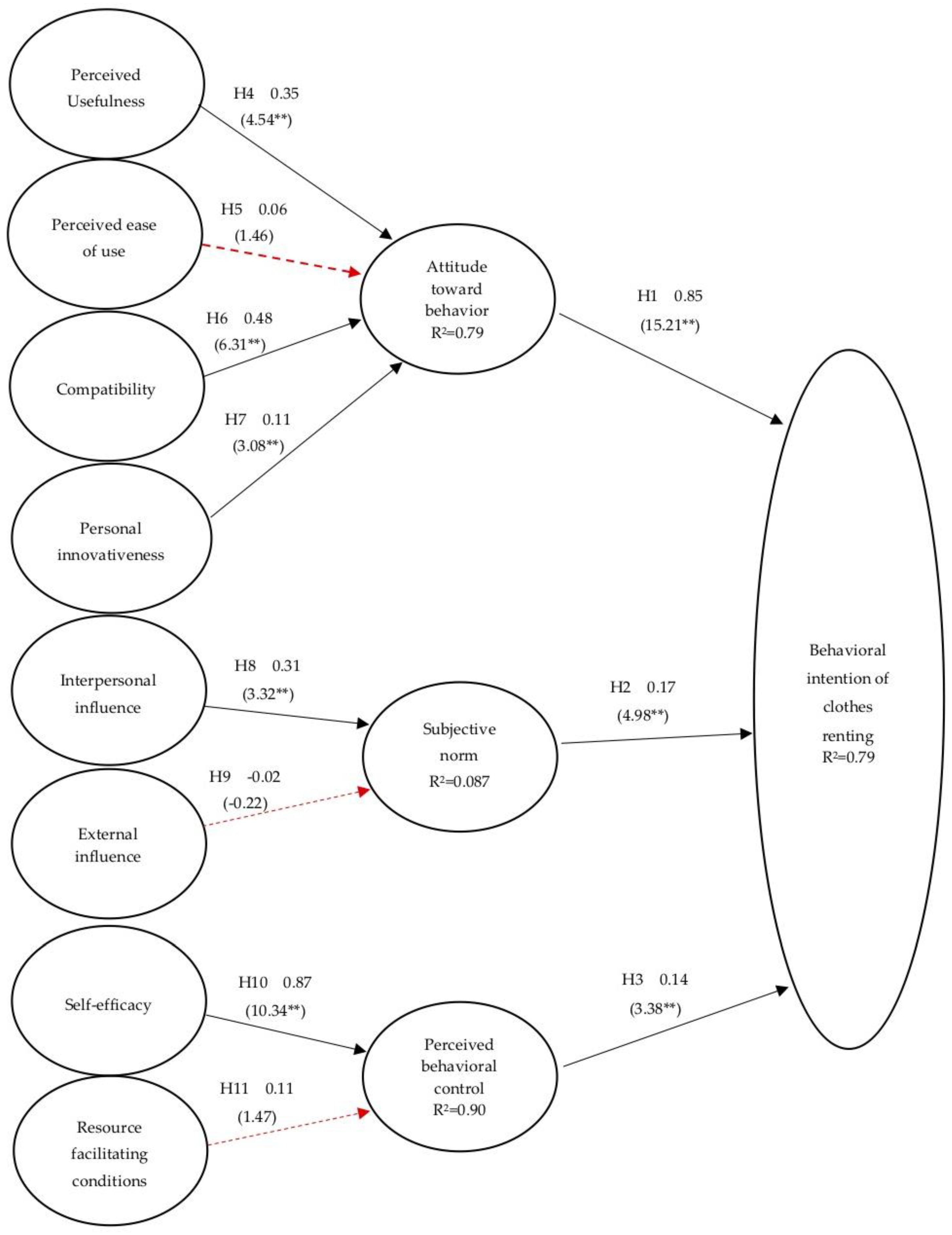 Sustainability 10 04139 g006