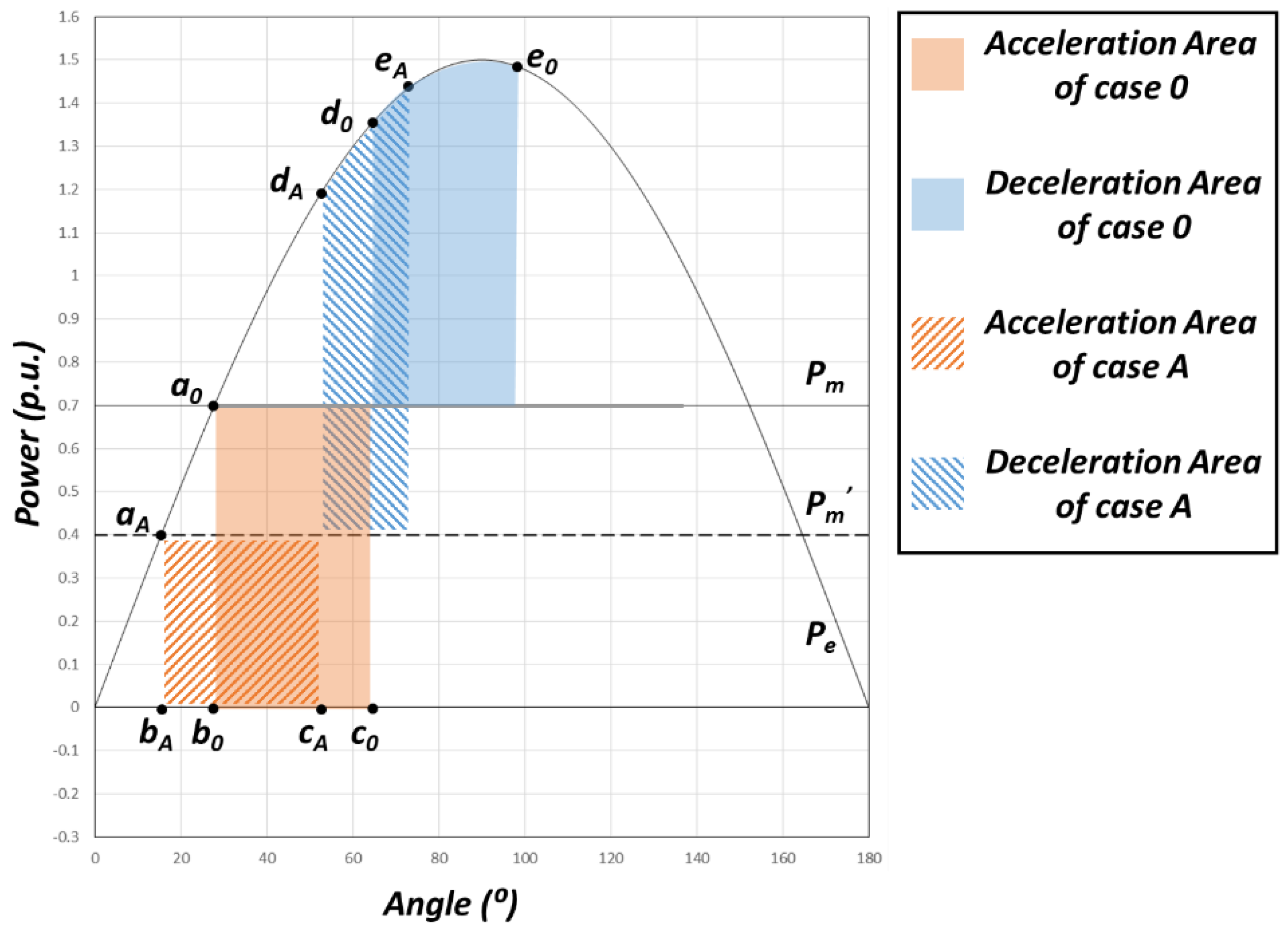 Sustainability 10 04140 g001
