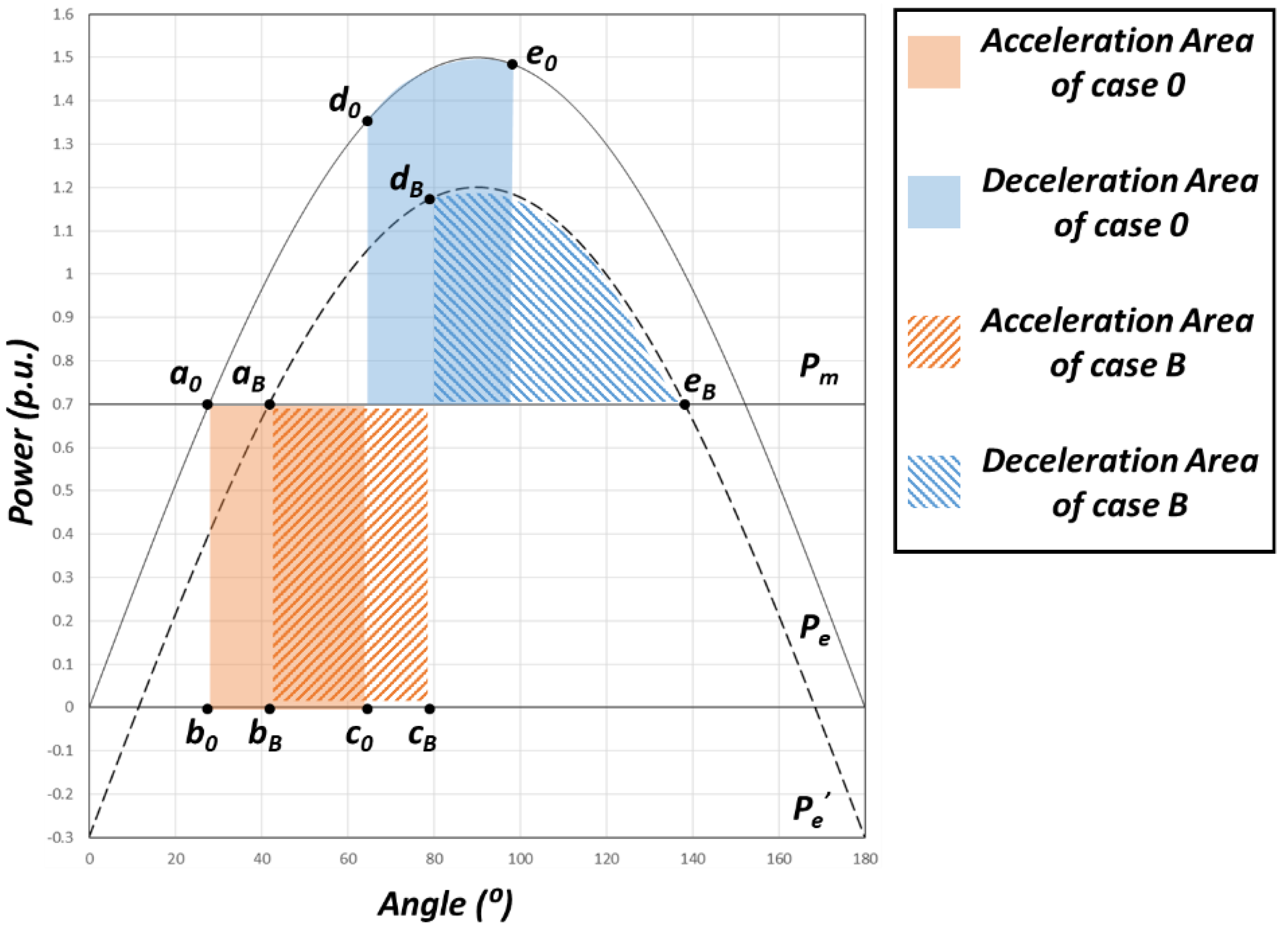 Sustainability 10 04140 g002