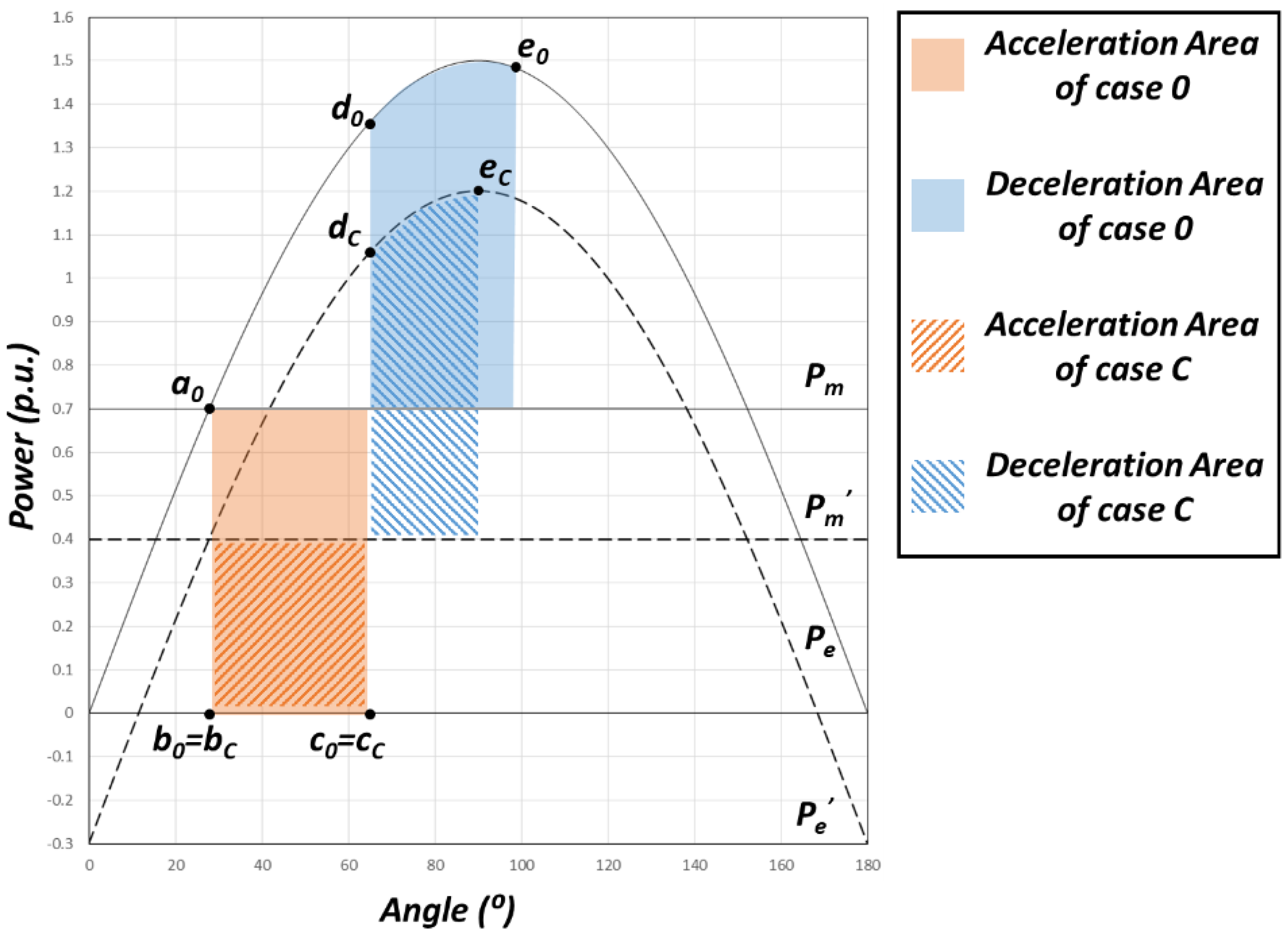 Sustainability 10 04140 g003