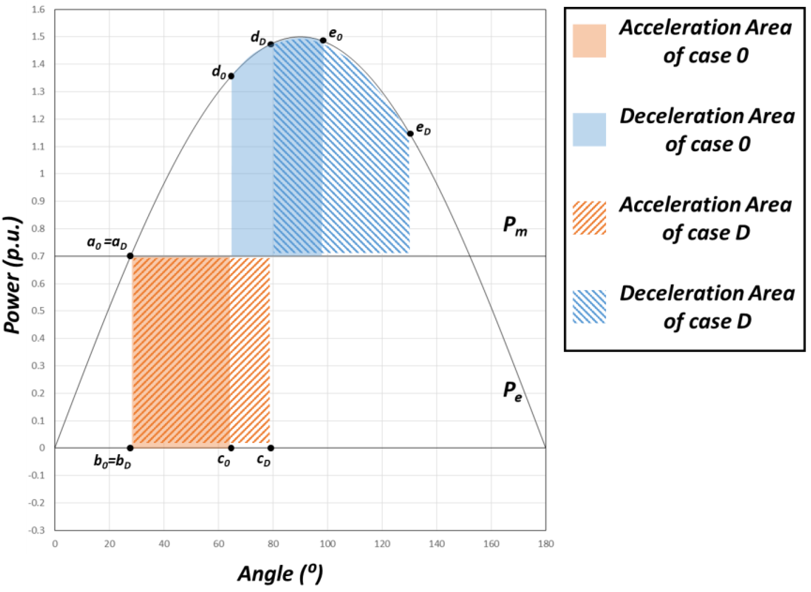 Sustainability 10 04140 g004