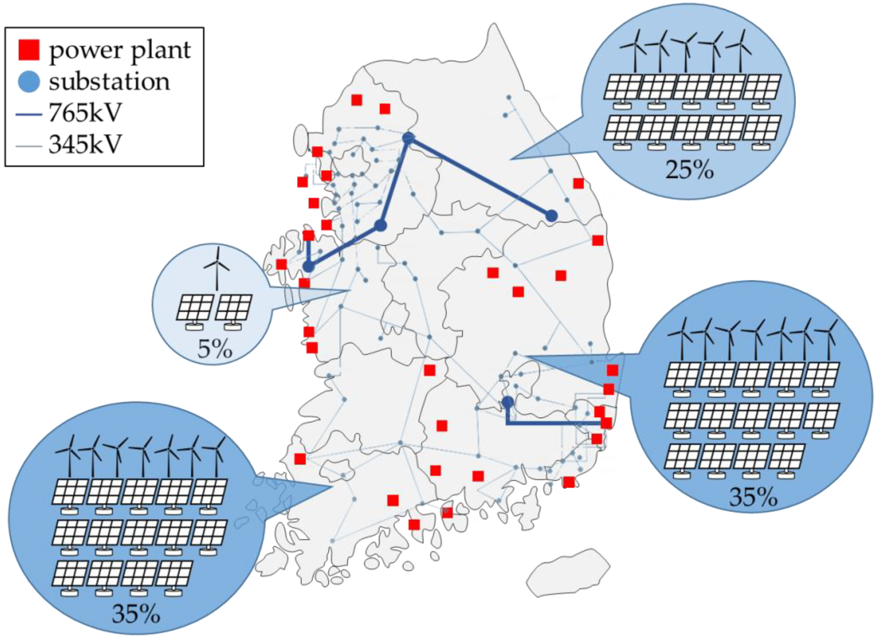 Sustainability 10 04140 g005