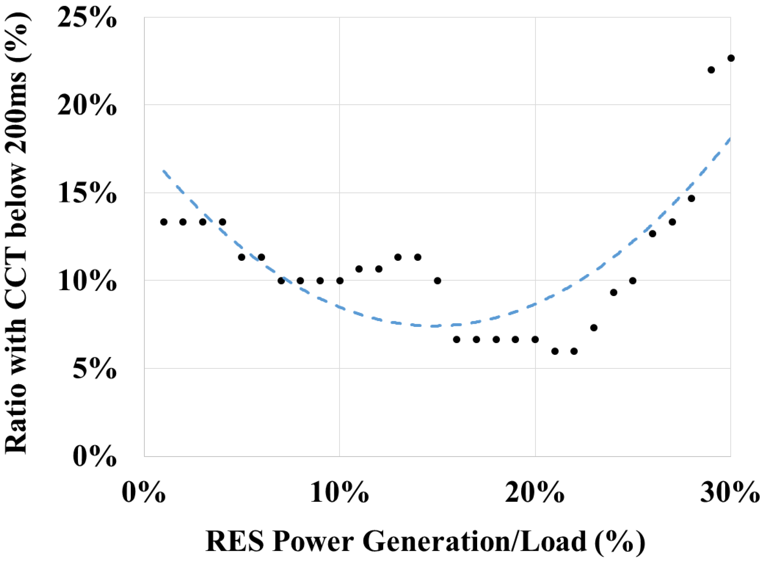 Sustainability 10 04140 g006