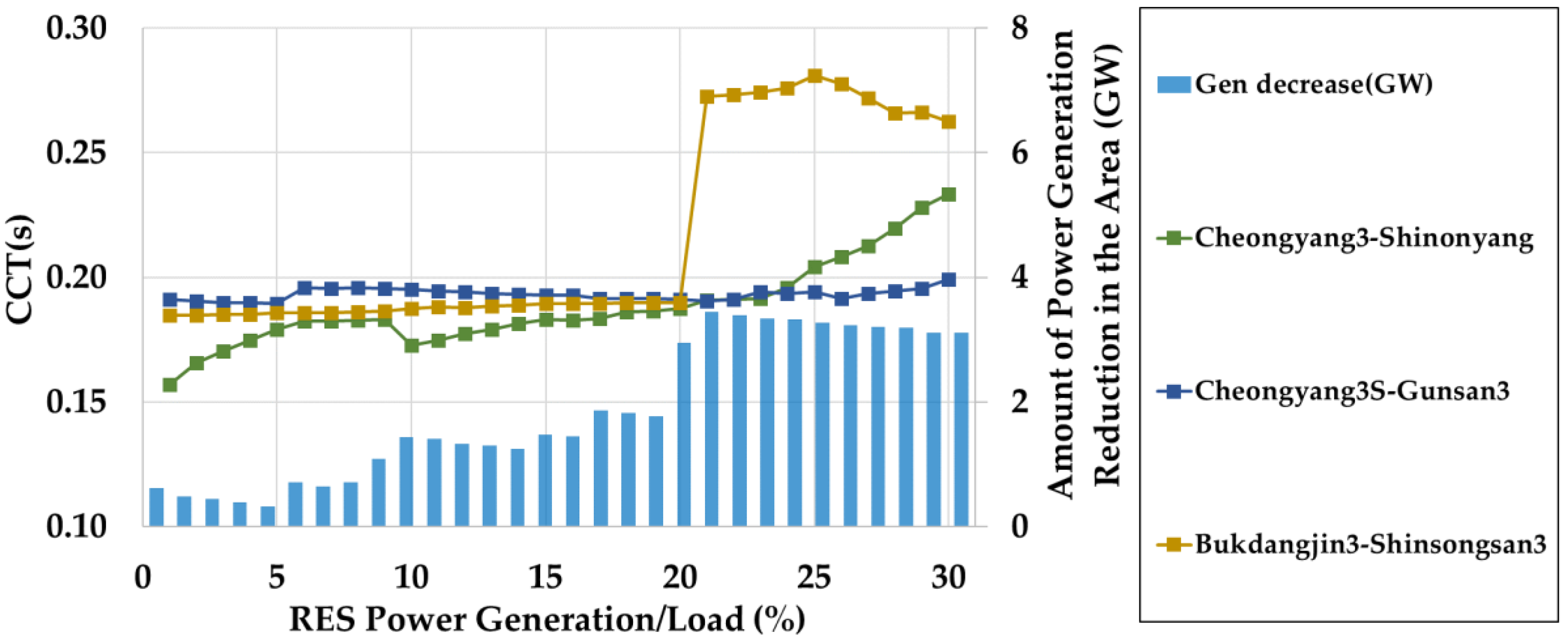 Sustainability 10 04140 g009