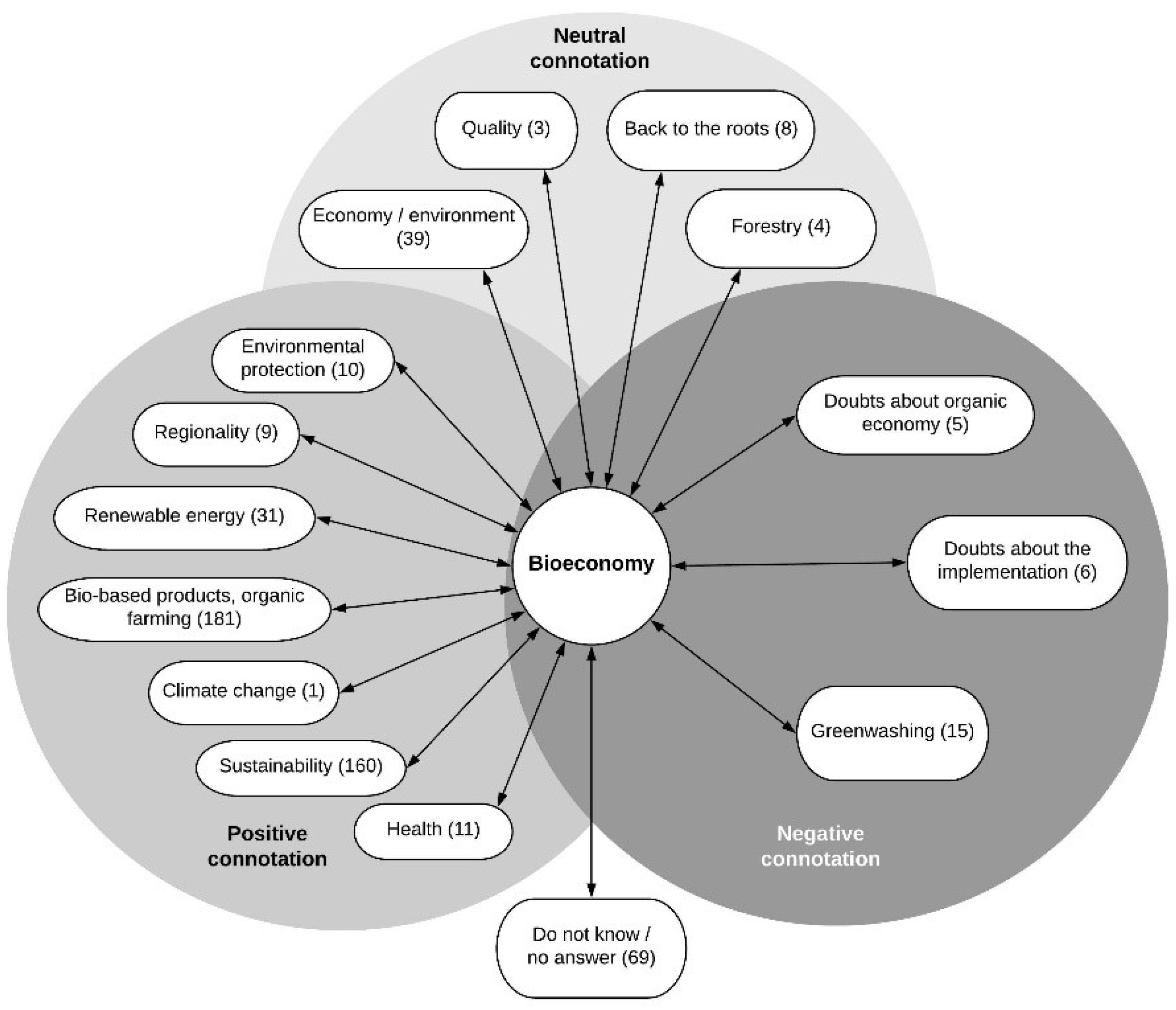 Sustainability 10 04142 g005