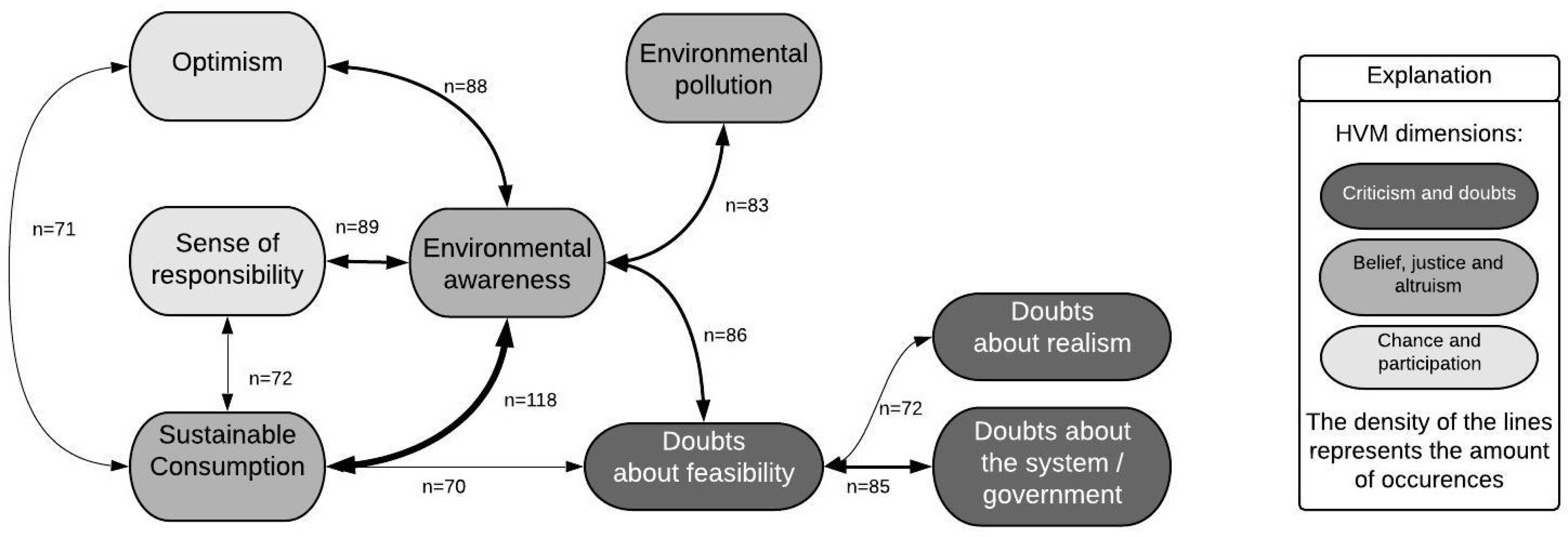 Sustainability 10 04142 g007