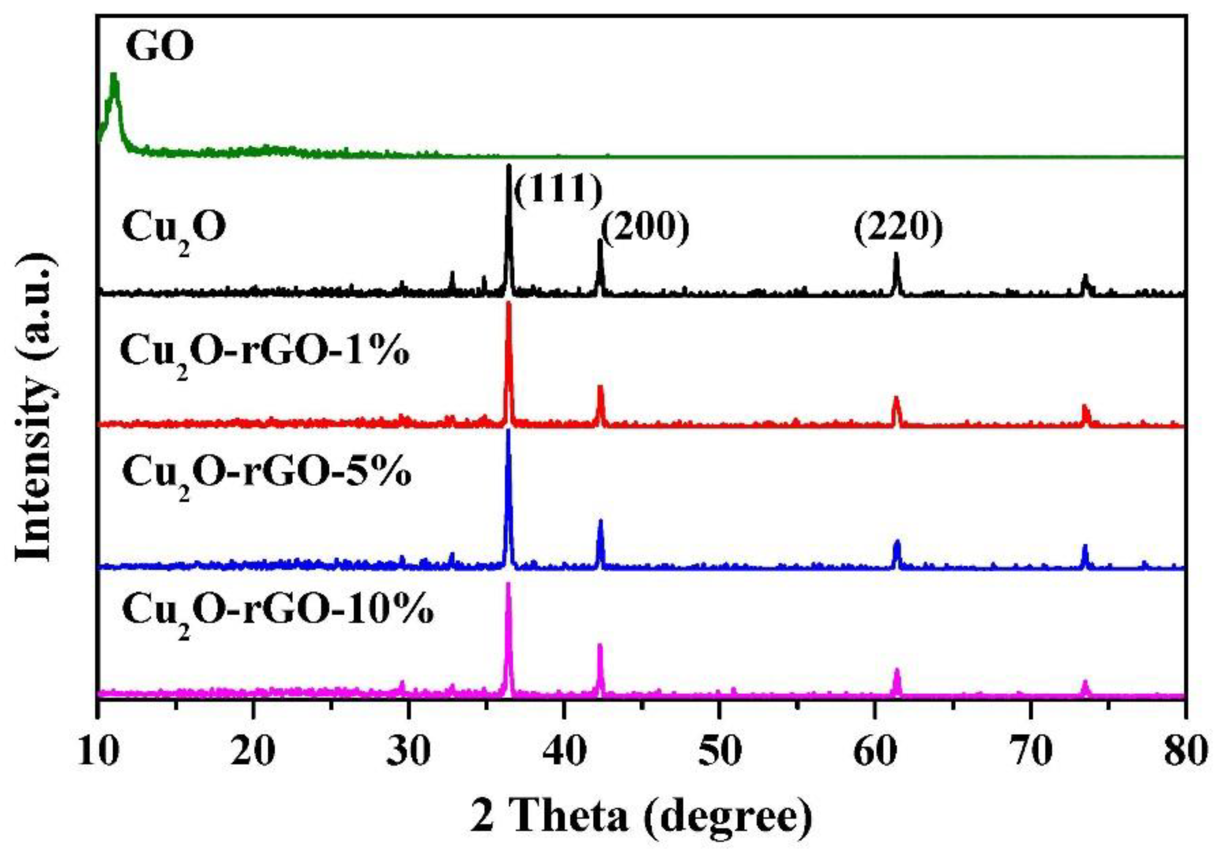Sustainability 10 04145 g001 550