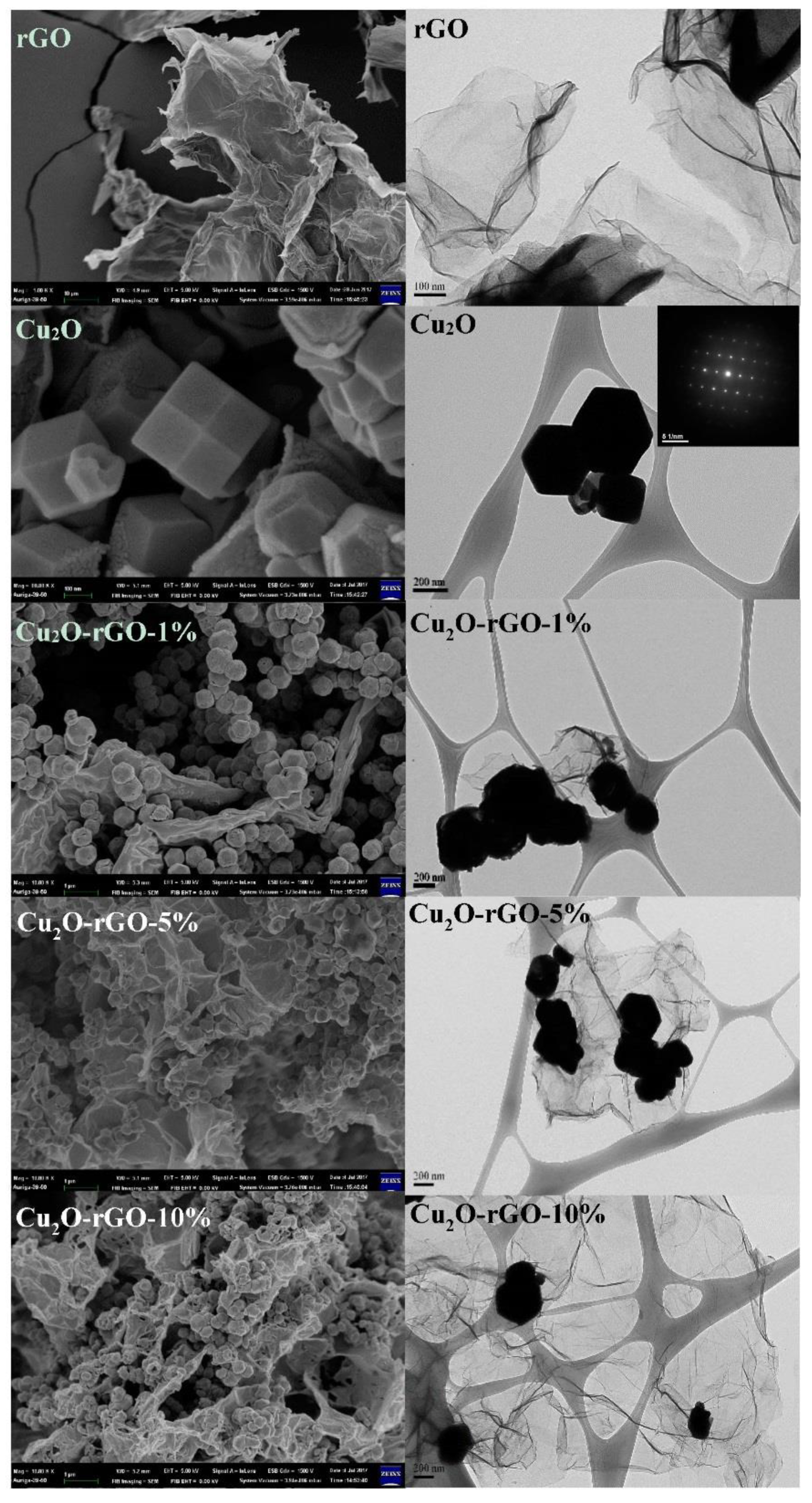 Sustainability 10 04145 g002 550