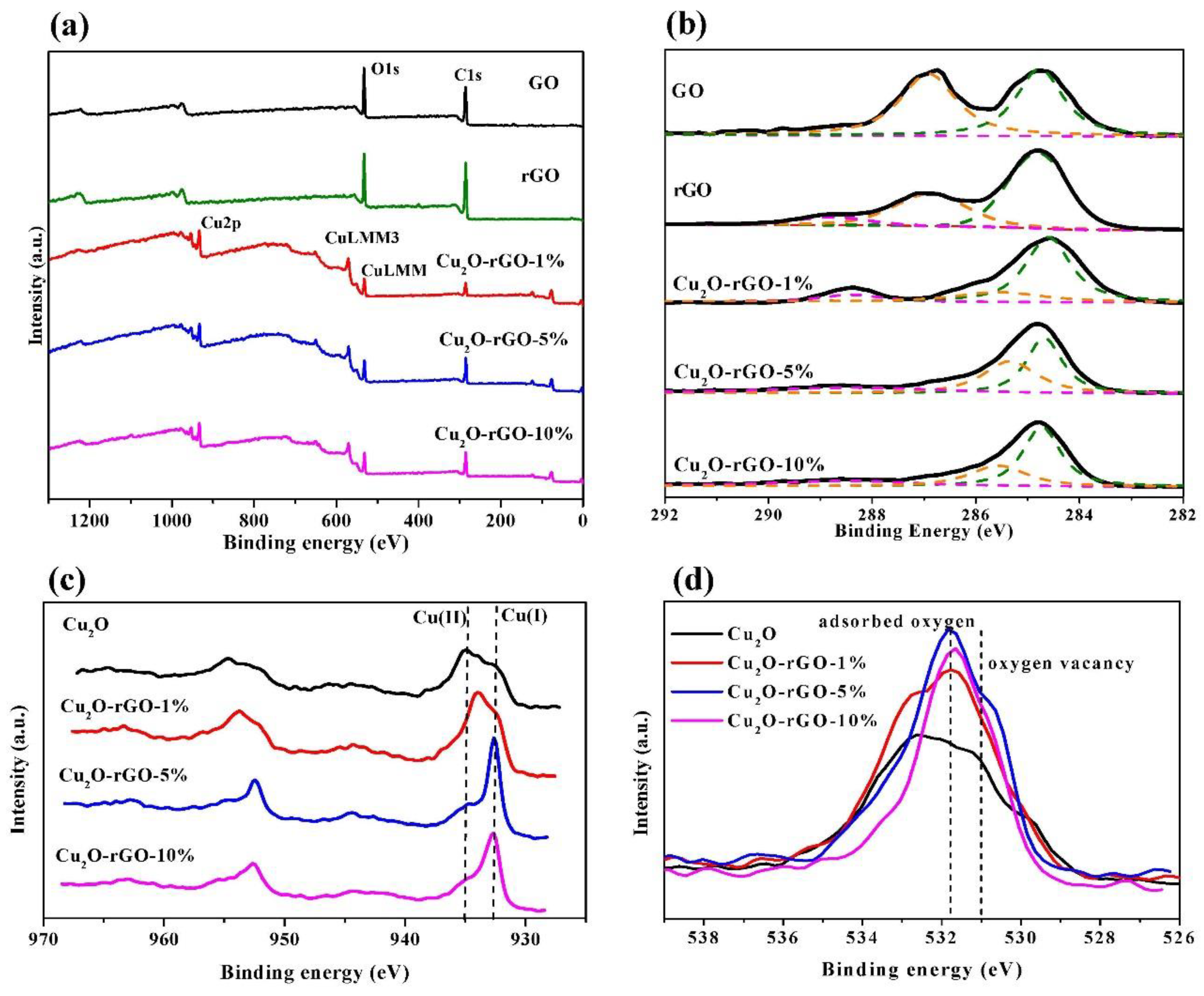 Sustainability 10 04145 g003 550